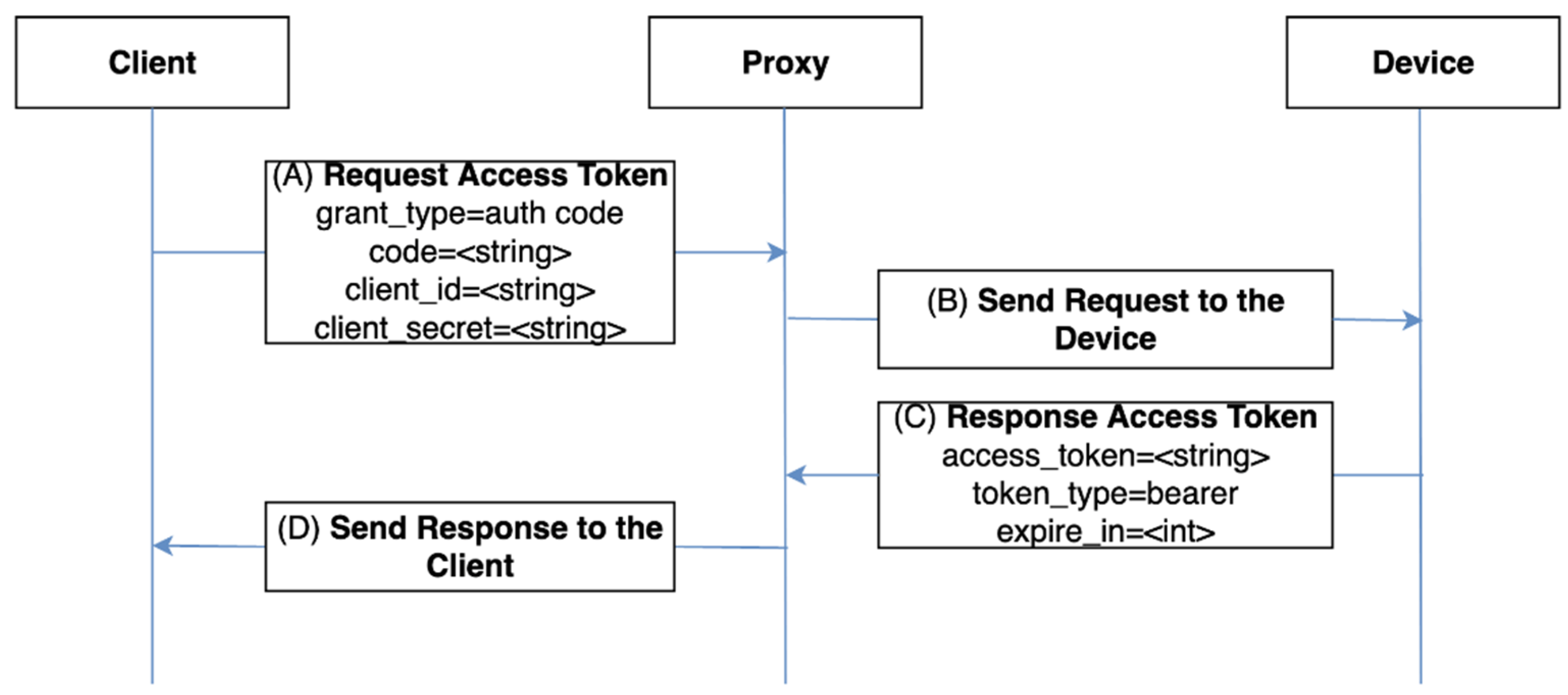 Electronics 09 01231 g010