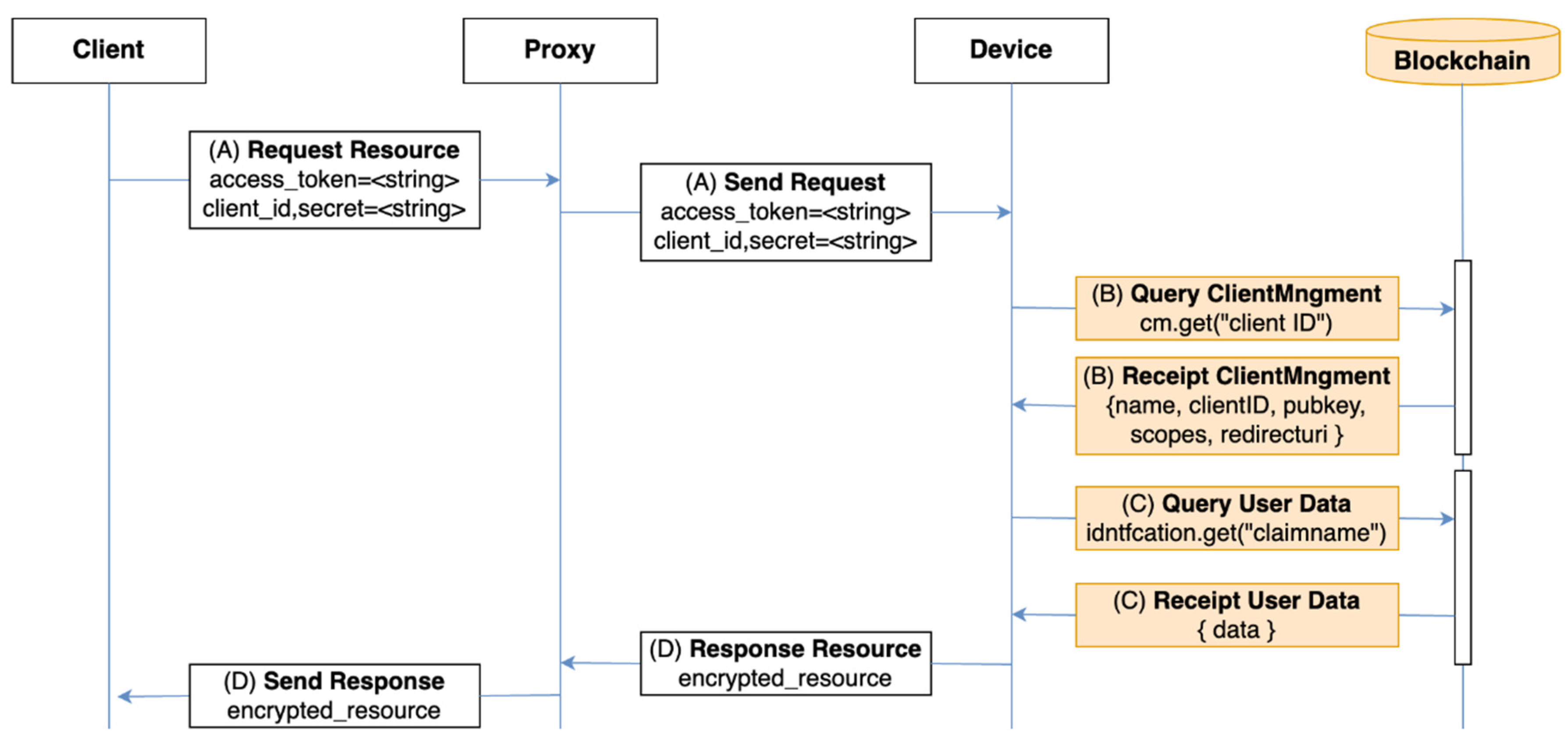 Electronics 09 01231 g011
