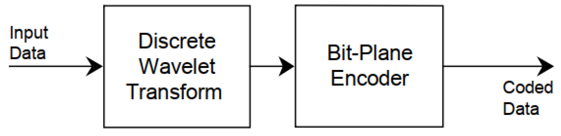 Electronics 09 01234 g001