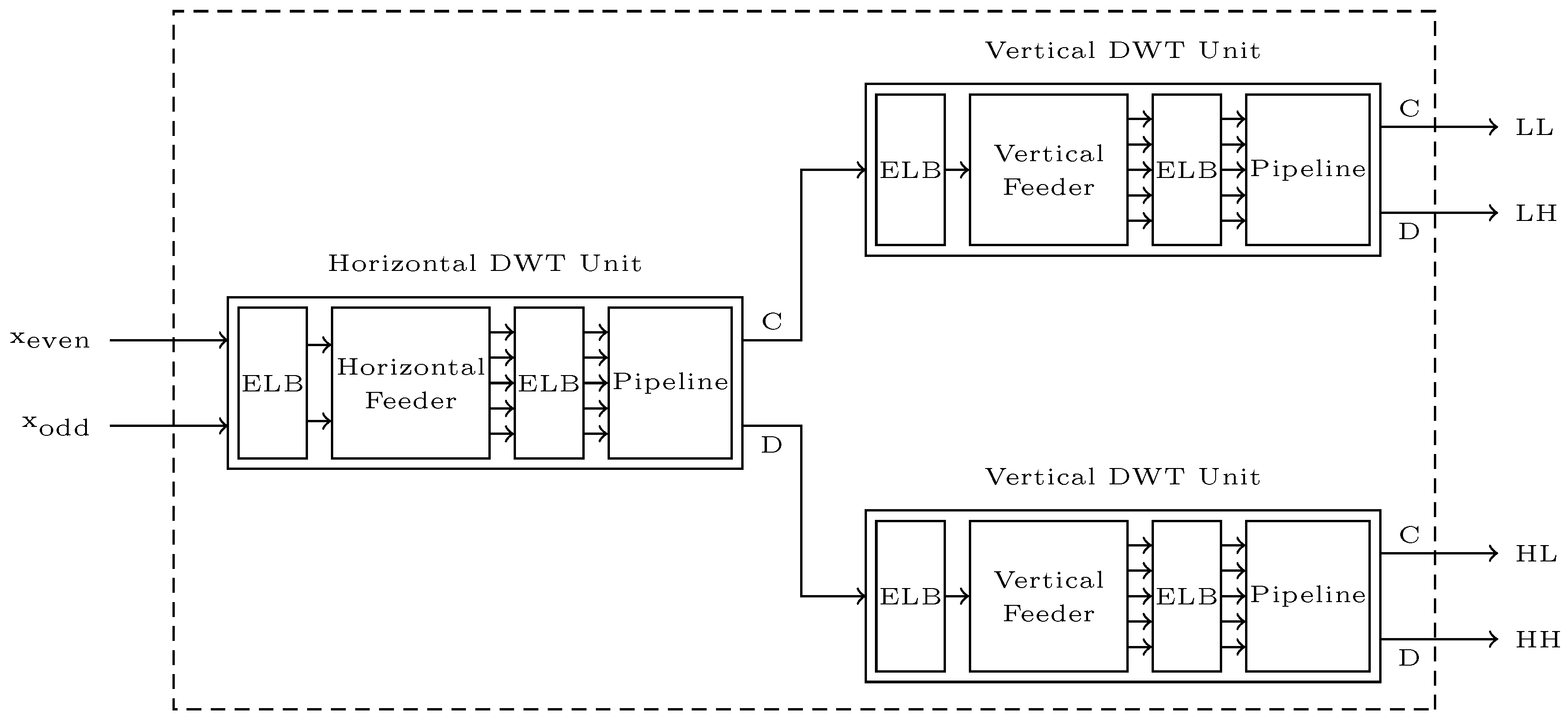 Electronics 09 01234 g006