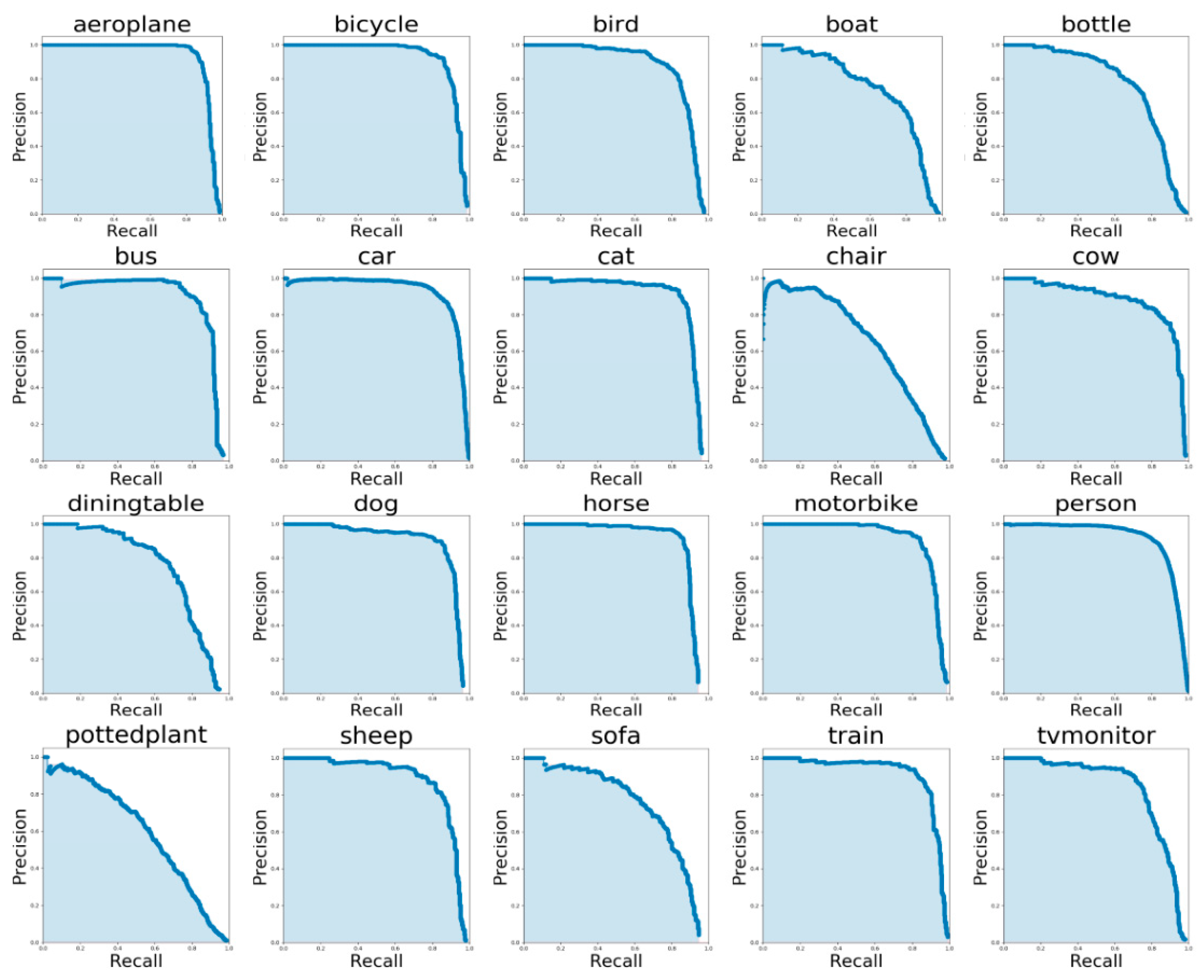 Electronics 09 01235 g004 Electronics 09 01235 g004