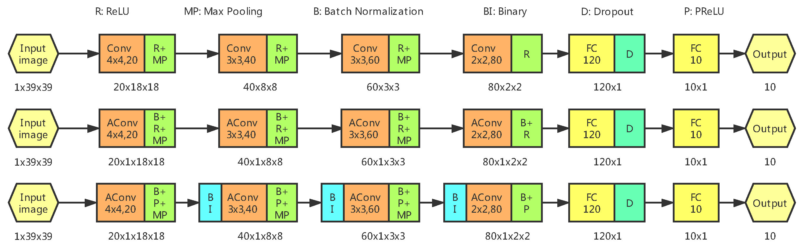 Electronics 09 01236 g002