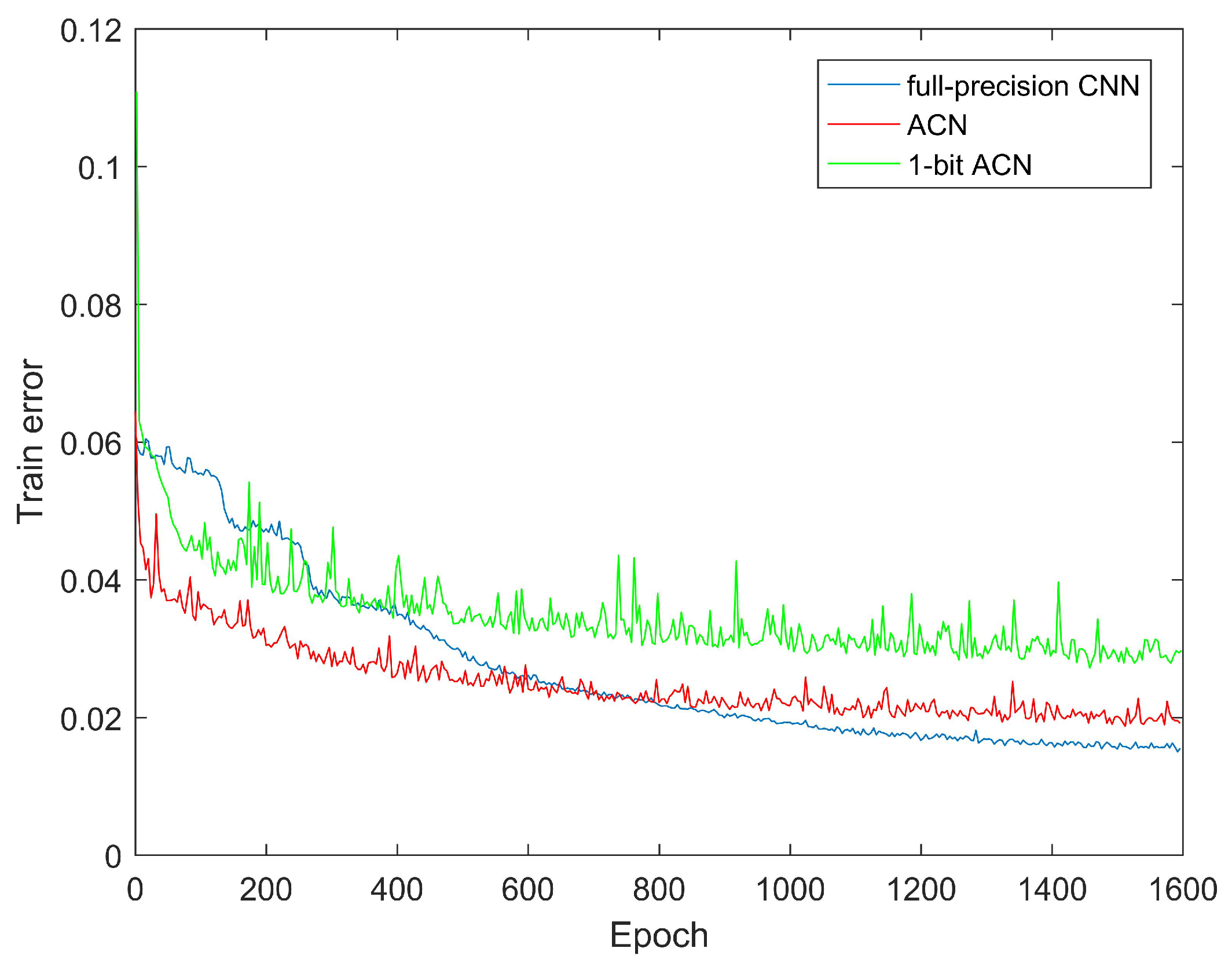 Electronics 09 01236 g003