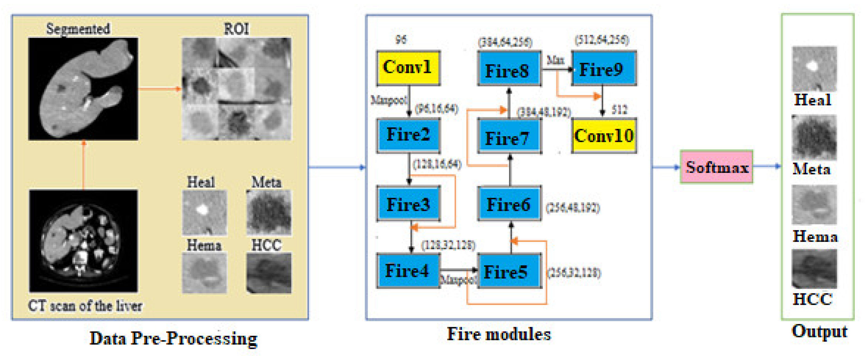Electronics 09 01237 g001 Electronics 09 01237 g001