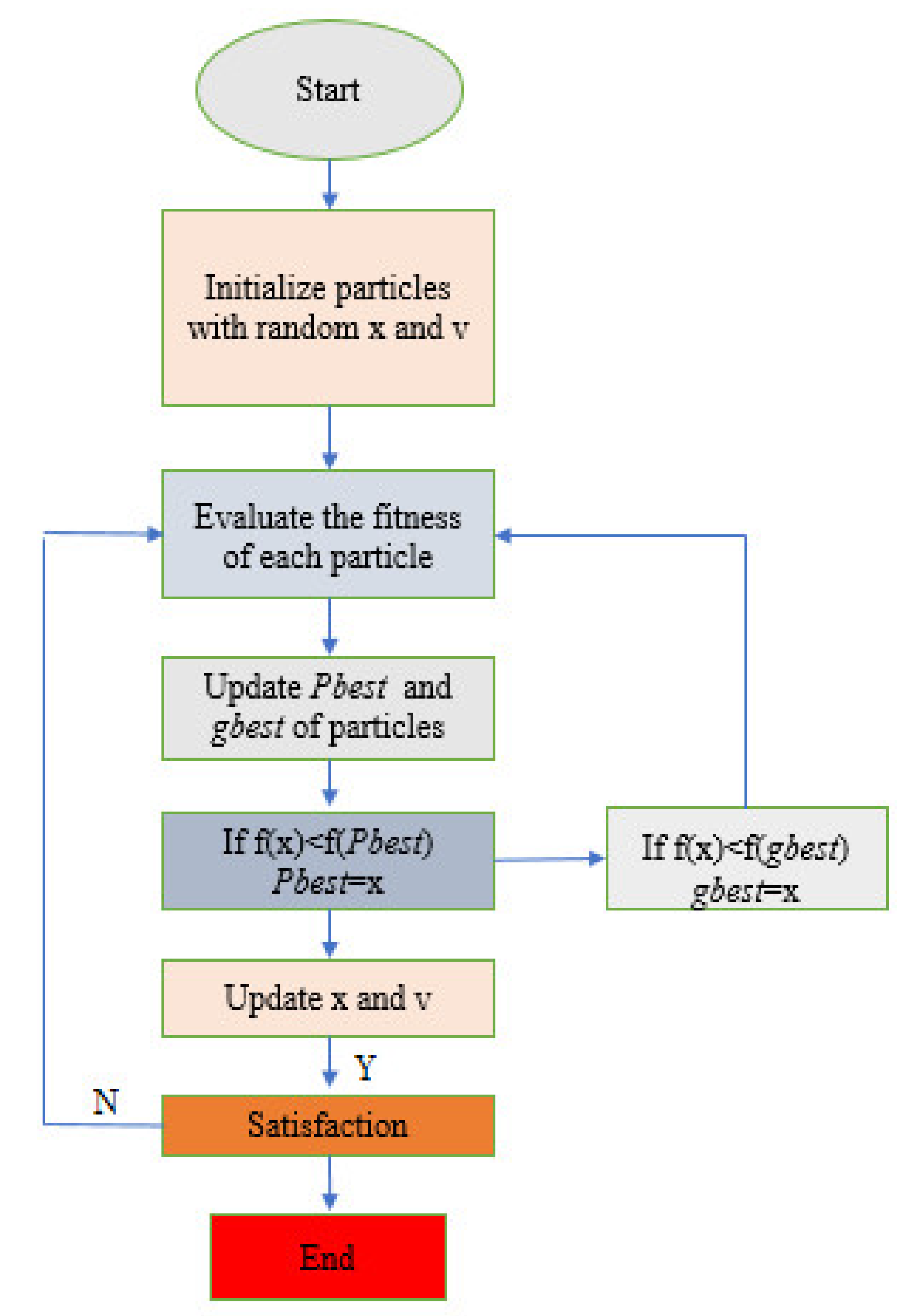 Electronics 09 01237 g003 Electronics 09 01237 g003