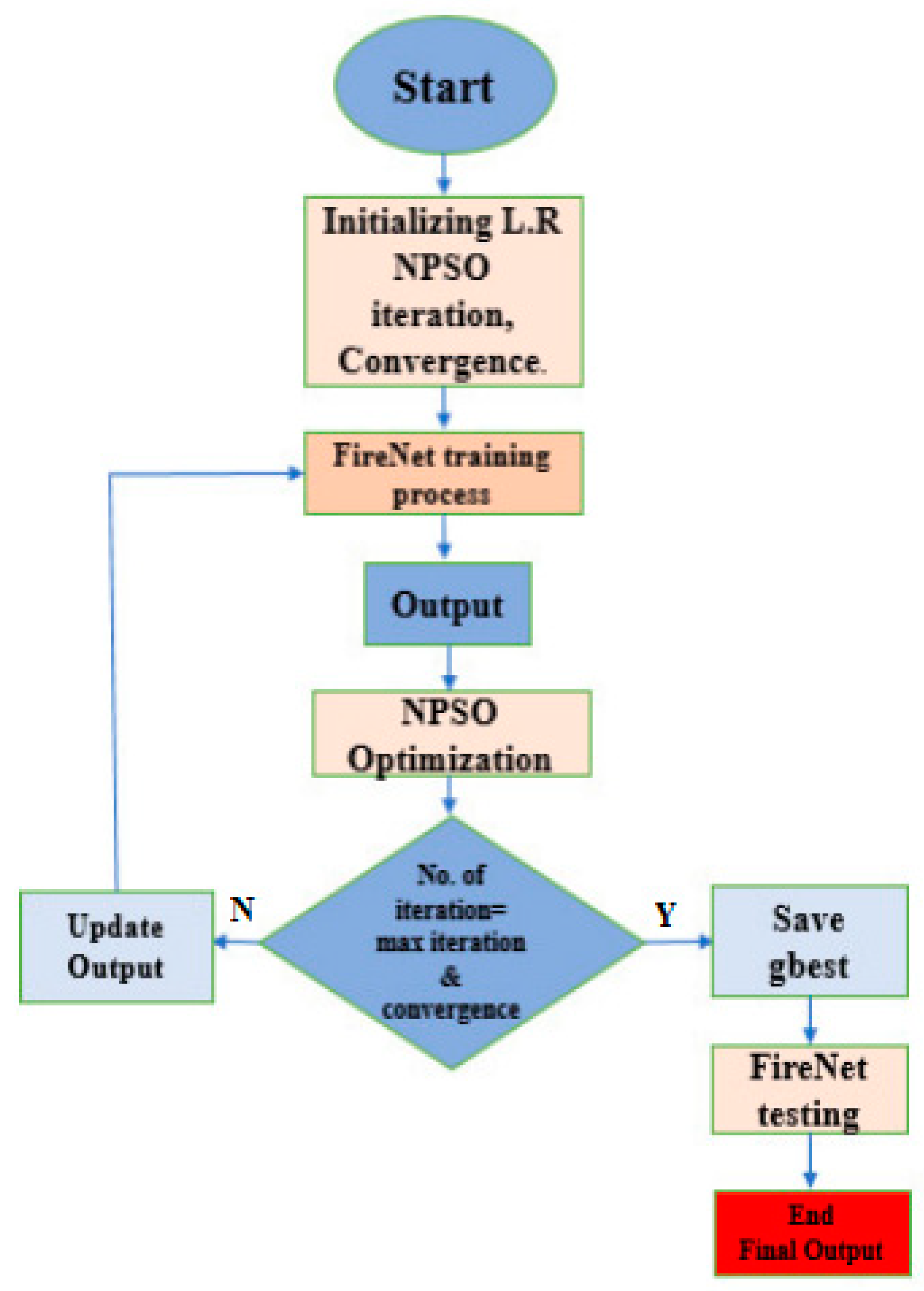 Electronics 09 01237 g004 Electronics 09 01237 g004