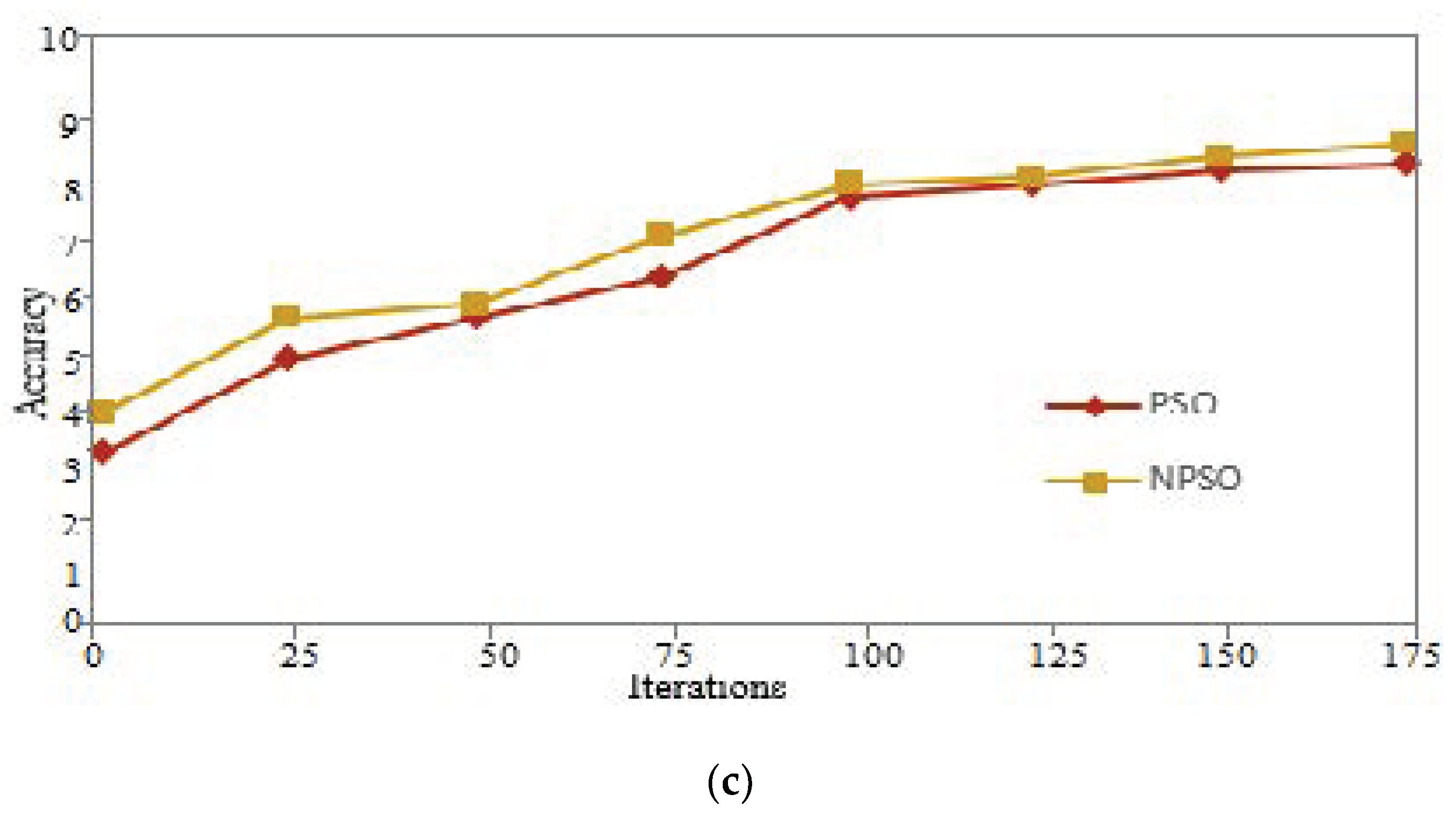Electronics 09 01237 g009b Electronics 09 01237 g009b
