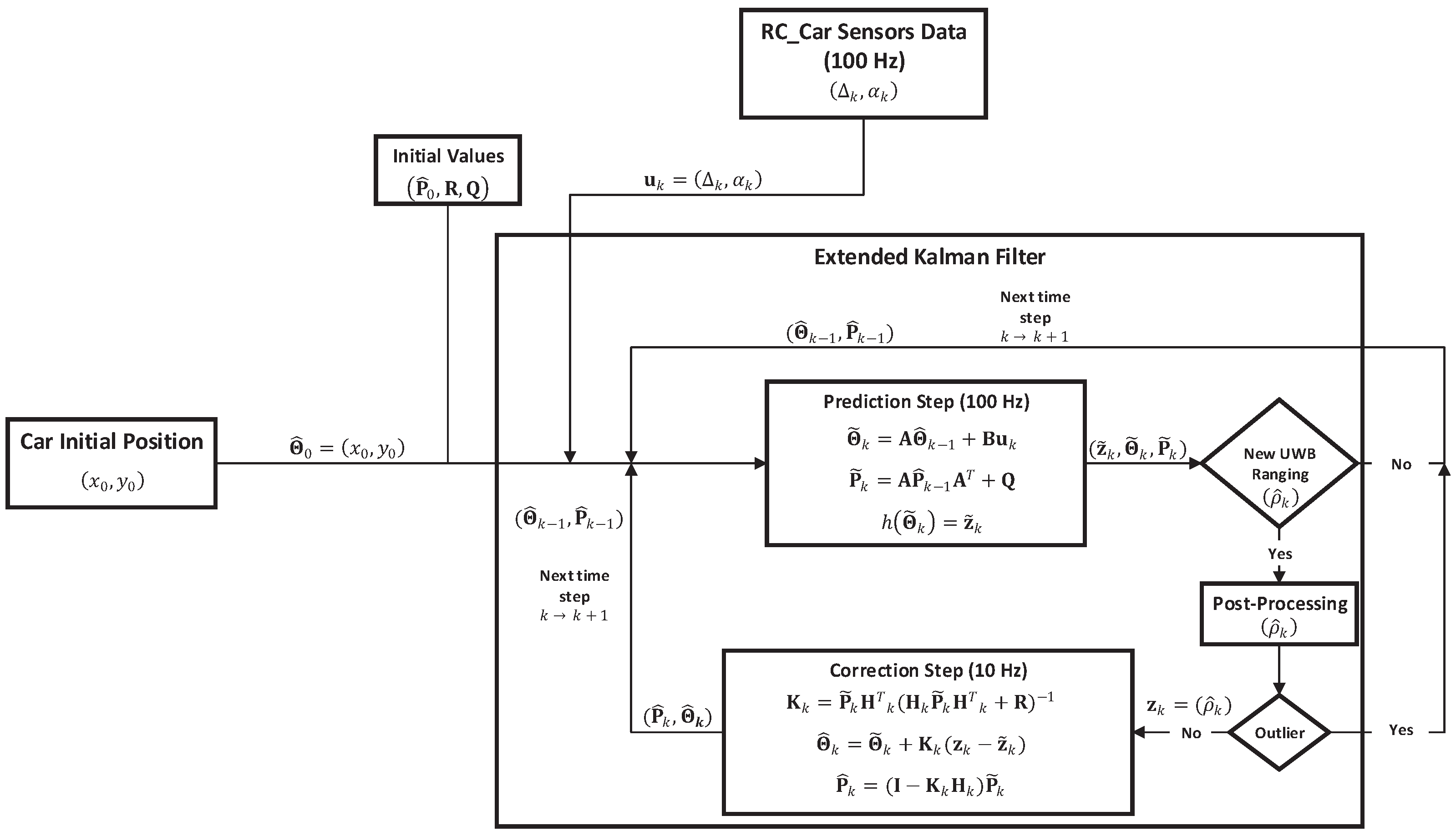 Electronics 09 01238 g003 Electronics 09 01238 g003
