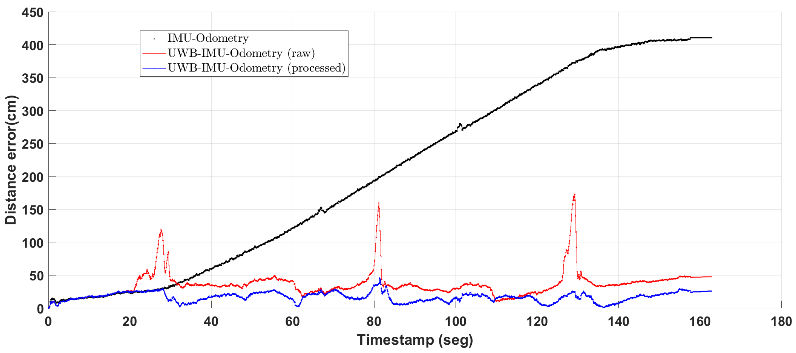 Electronics 09 01238 g015 Electronics 09 01238 g015