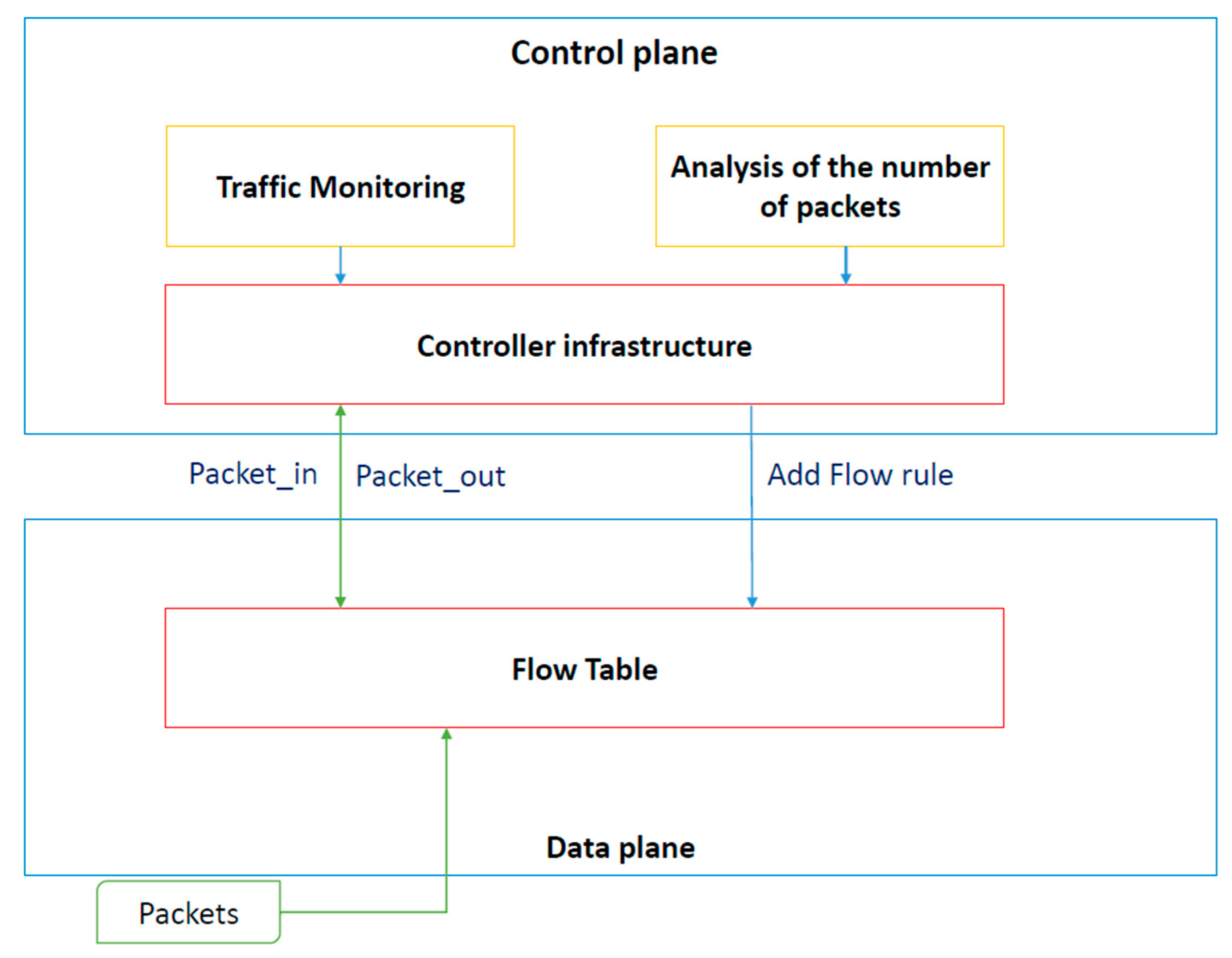 Electronics 09 01239 g003