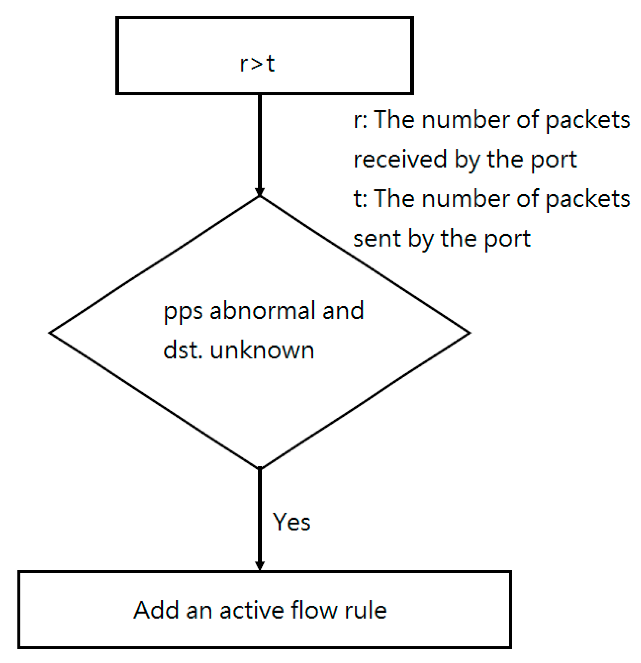 Electronics 09 01239 g005