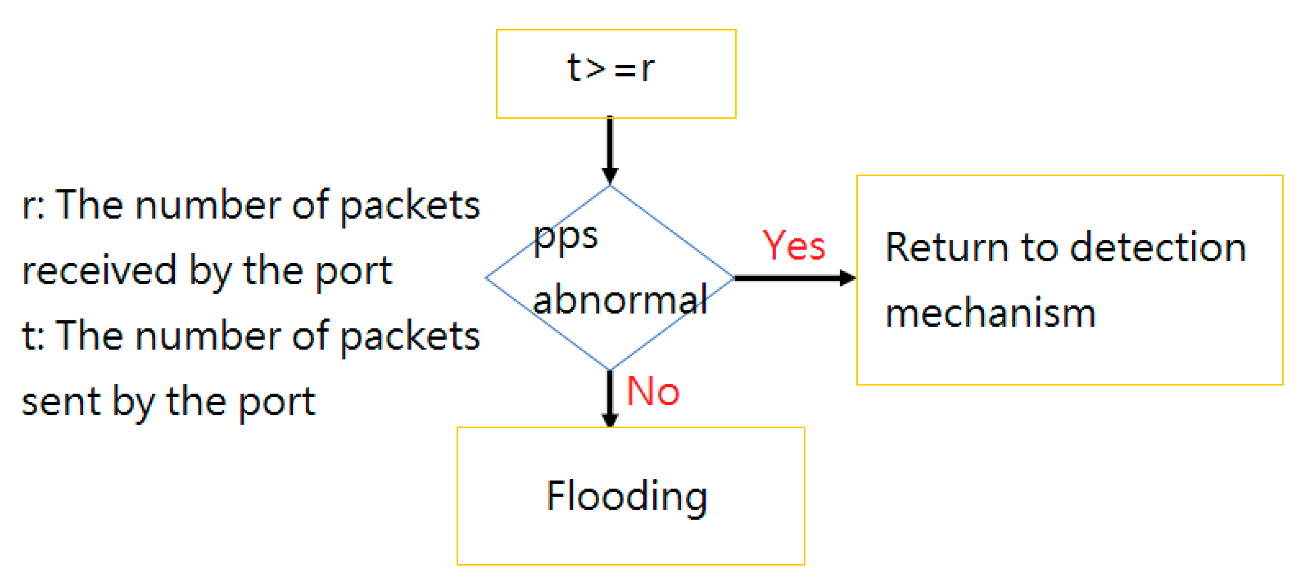 Electronics 09 01239 g006