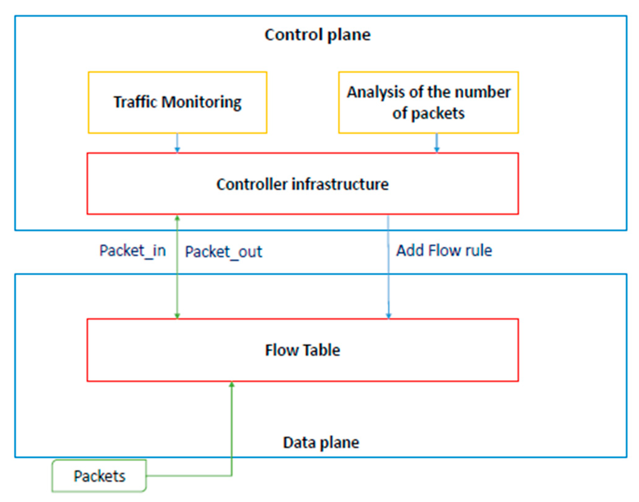 Electronics 09 01239 g007