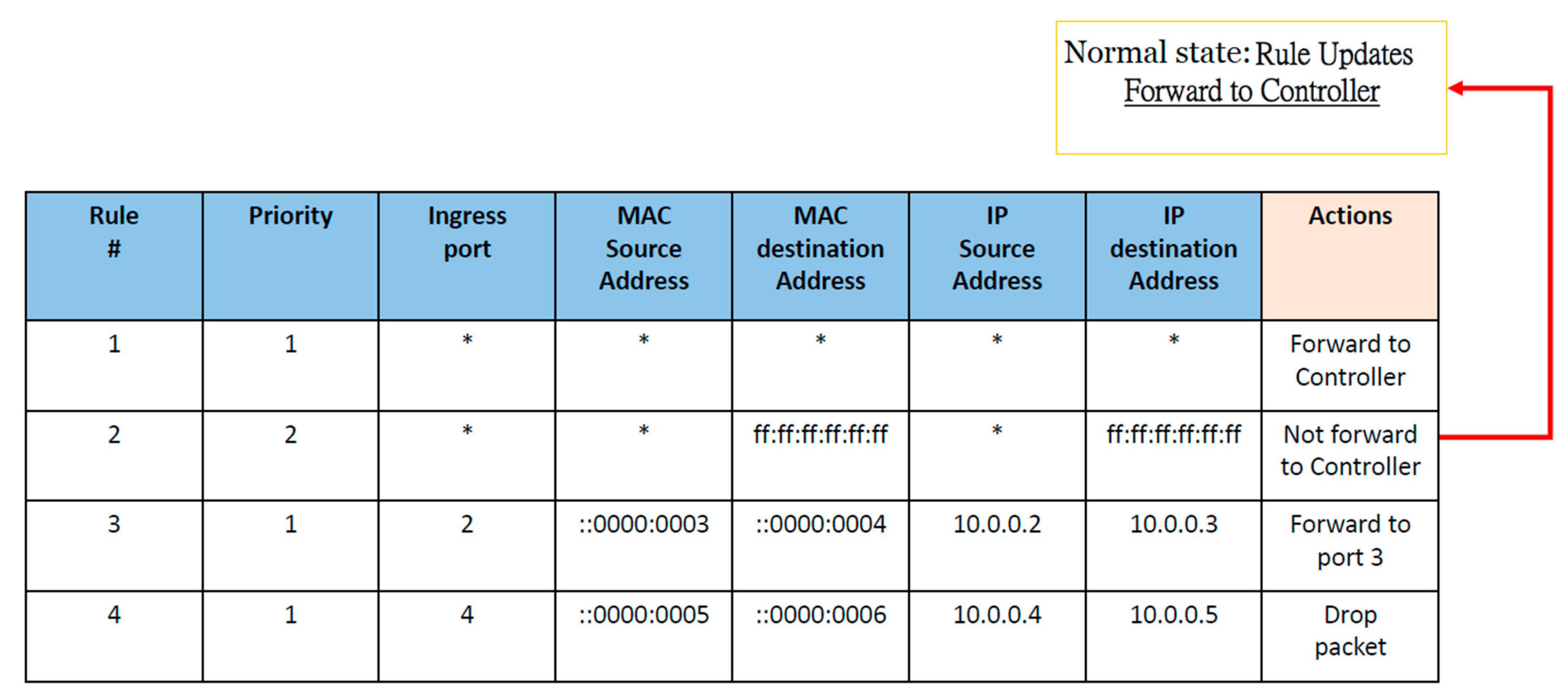 Electronics 09 01239 g008