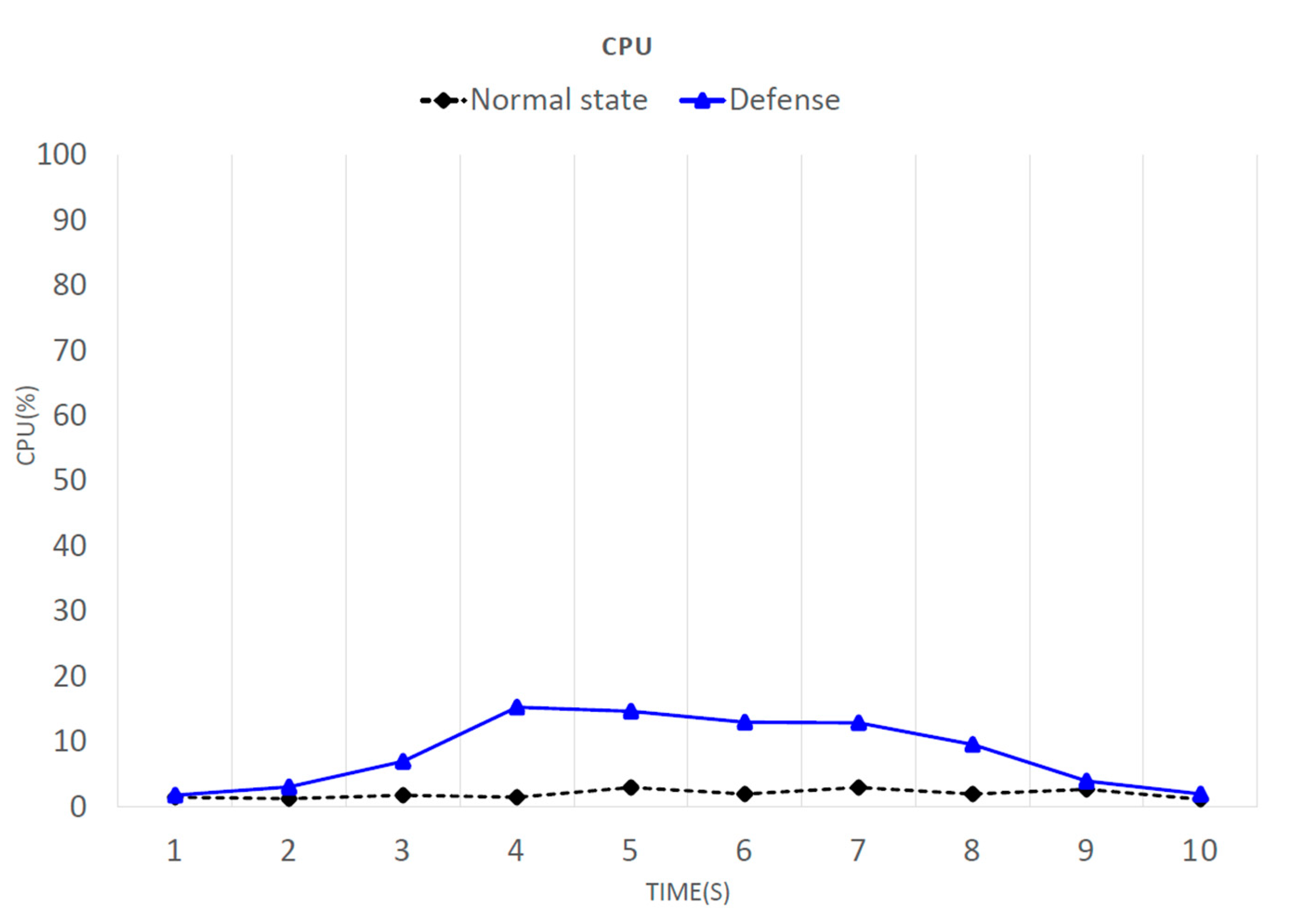Electronics 09 01239 g010