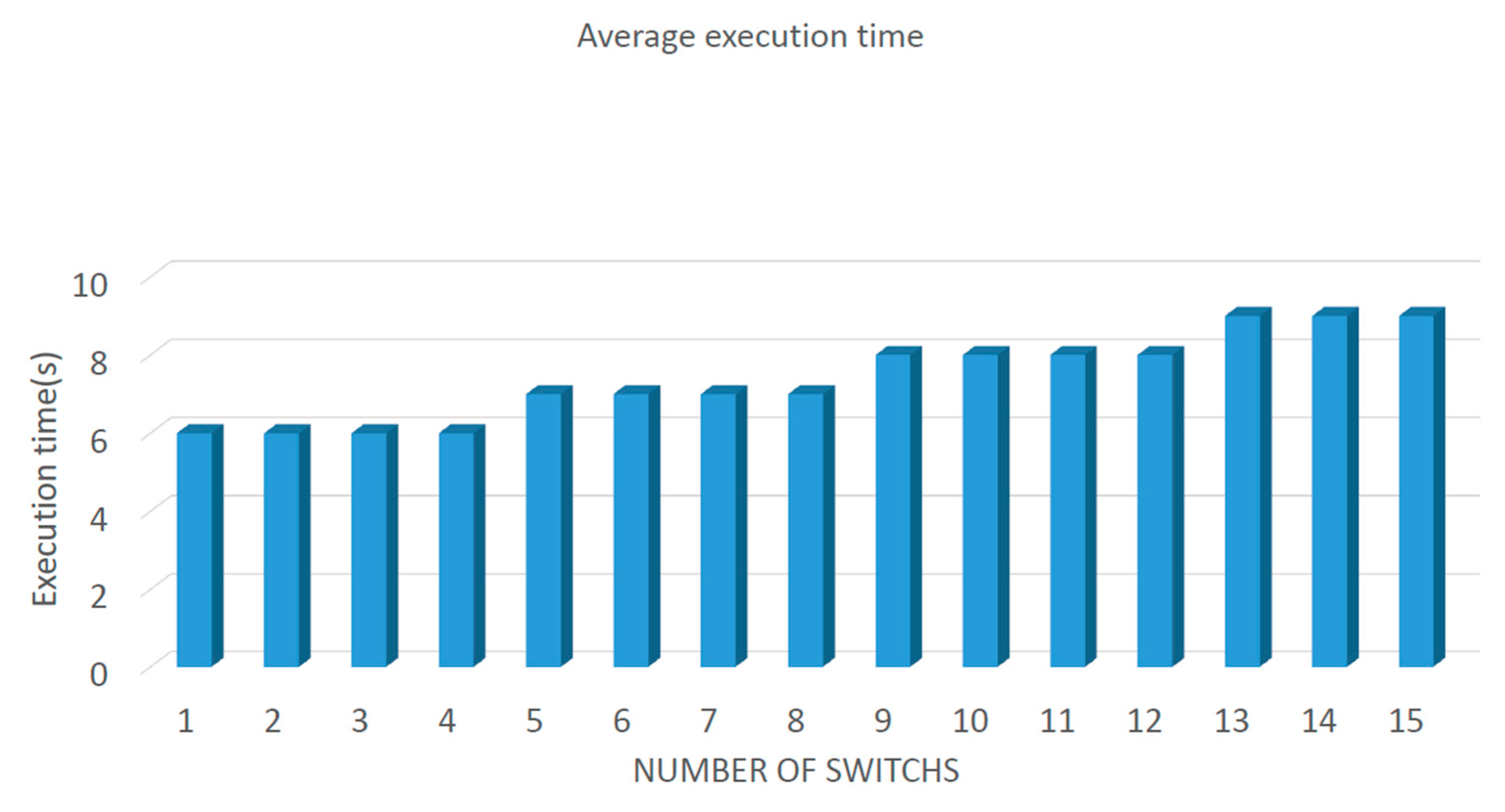Electronics 09 01239 g013