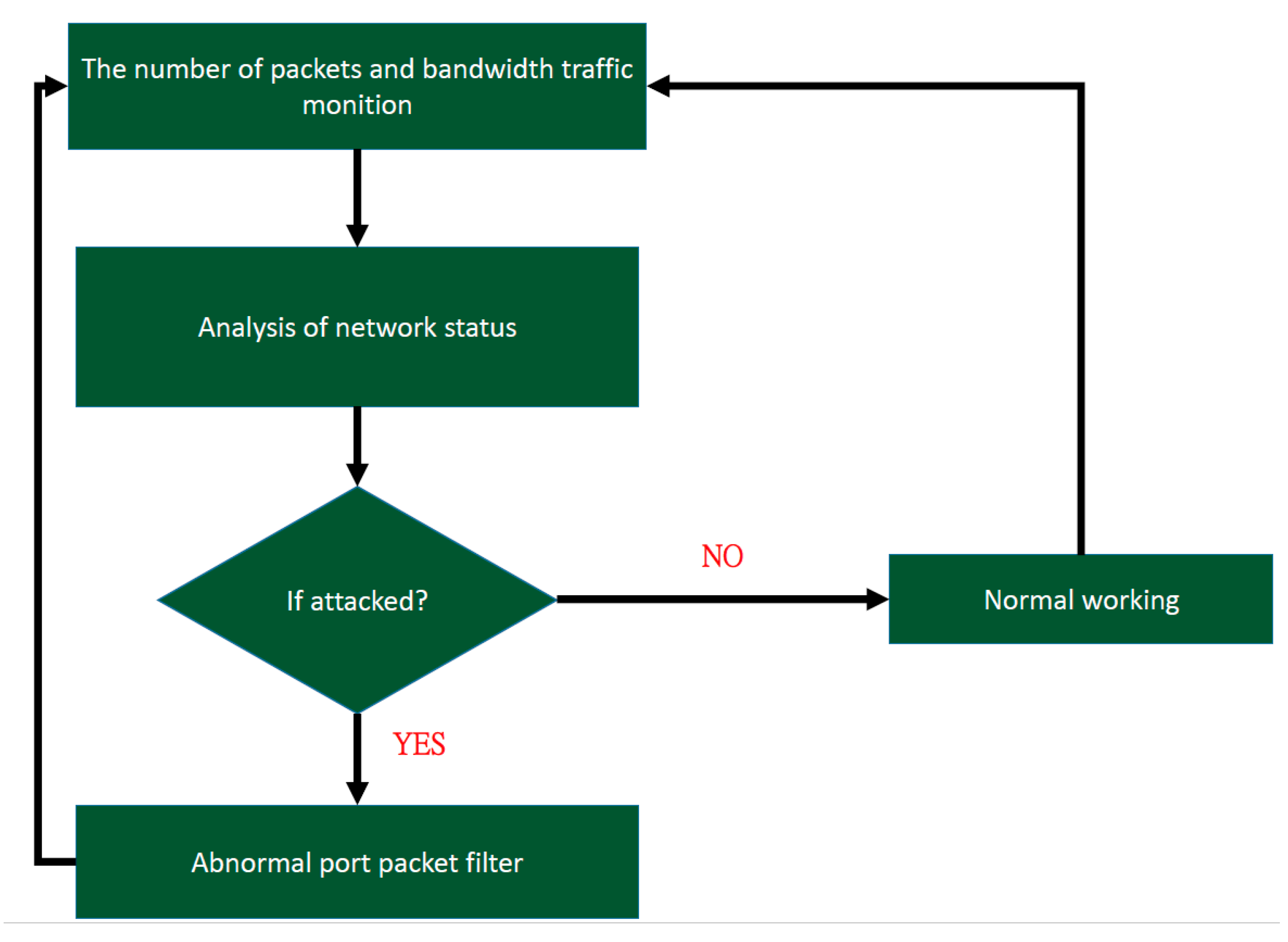 Electronics 09 01239 g015