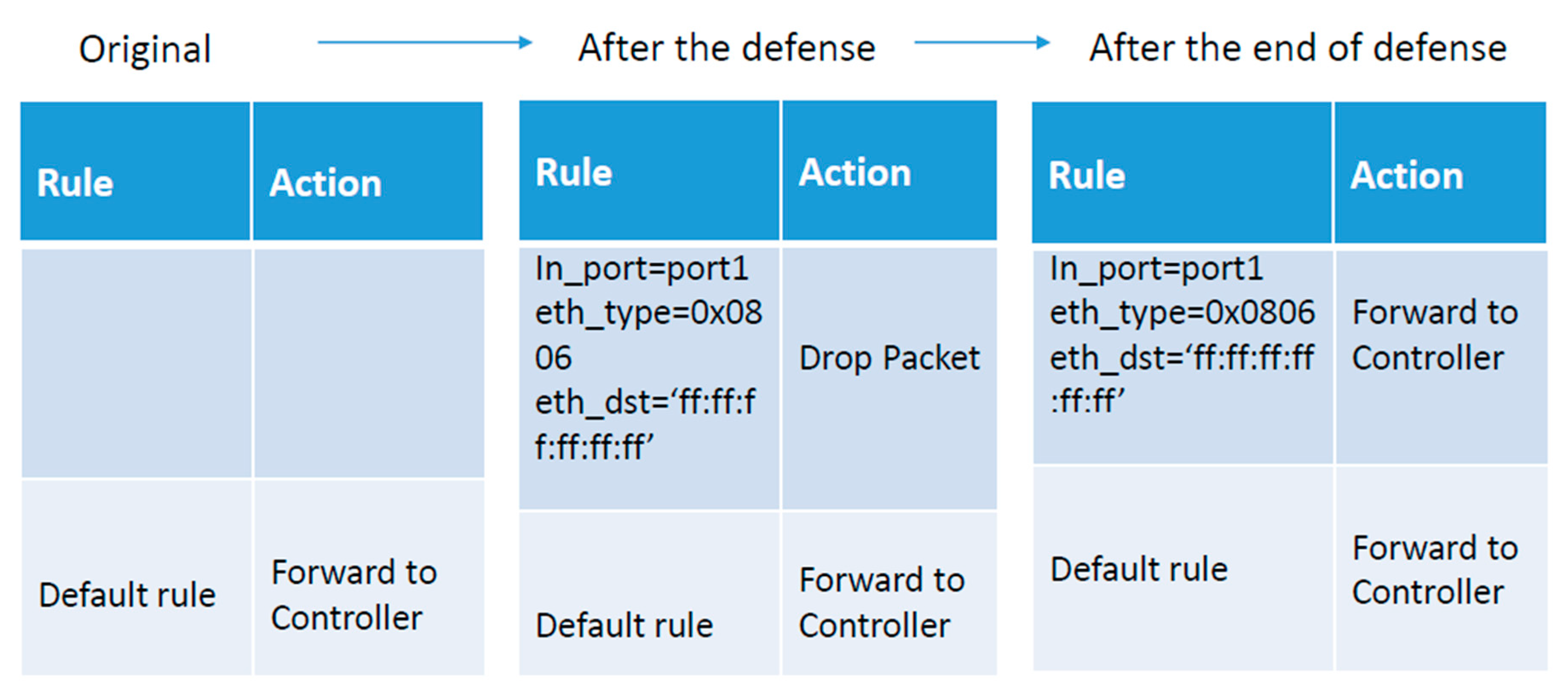 Electronics 09 01239 g016