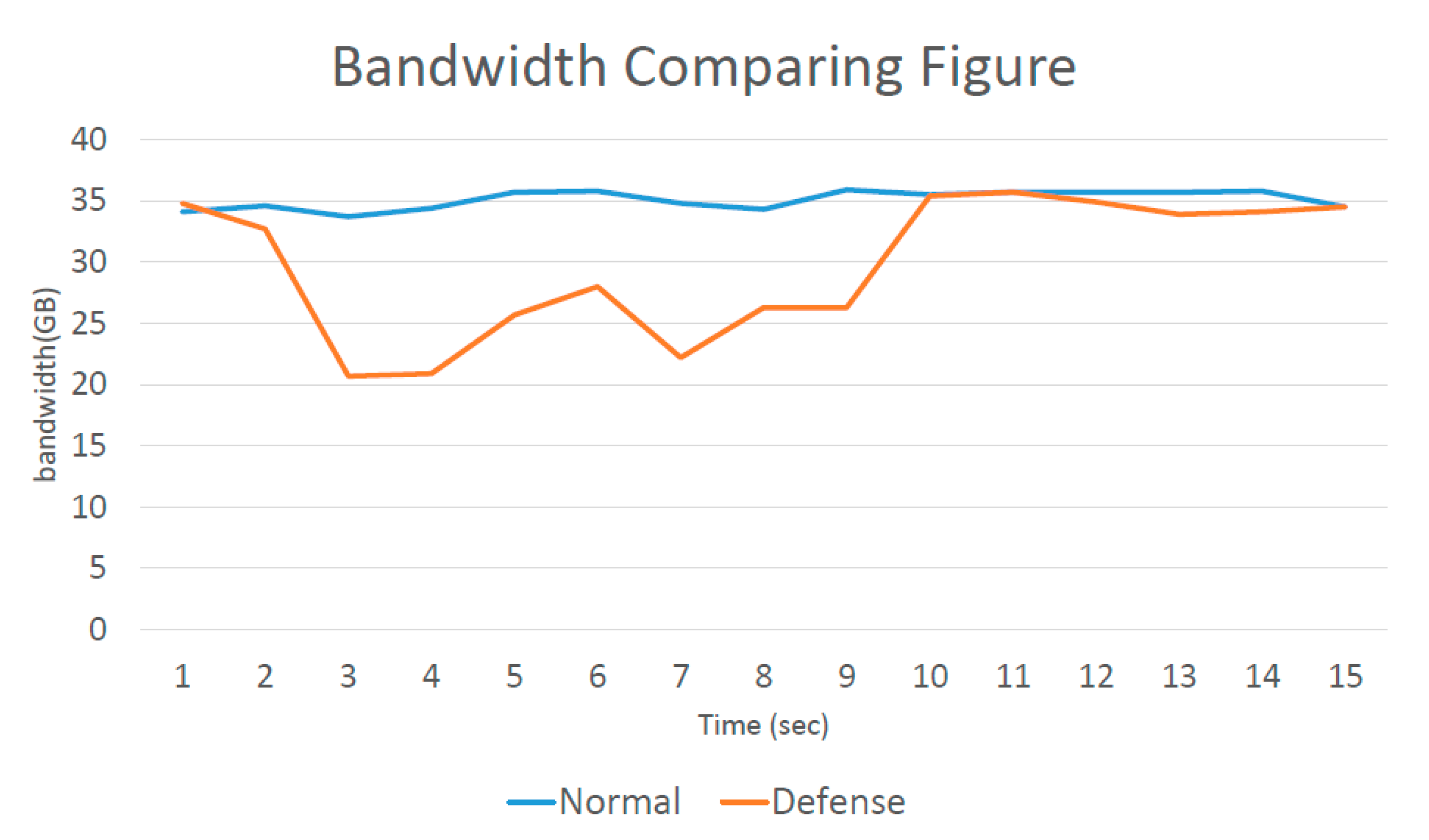 Electronics 09 01239 g017