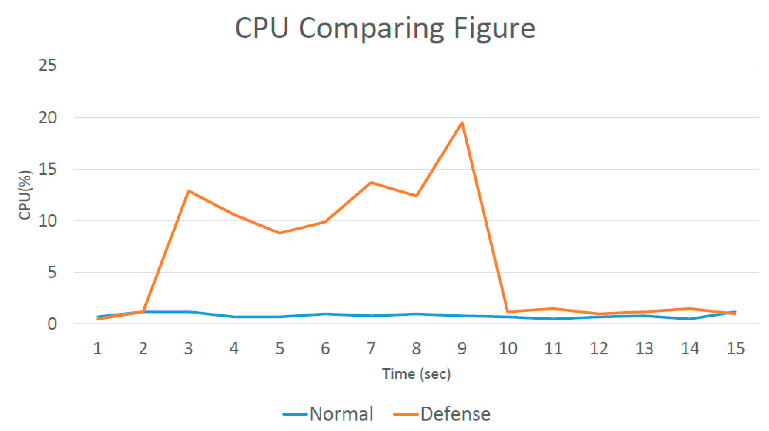 Electronics 09 01239 g018