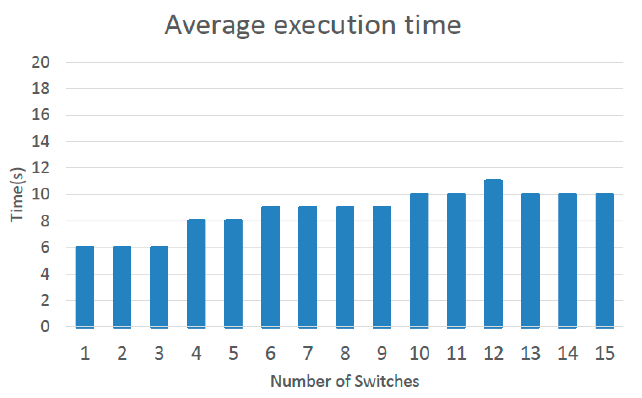 Electronics 09 01239 g020