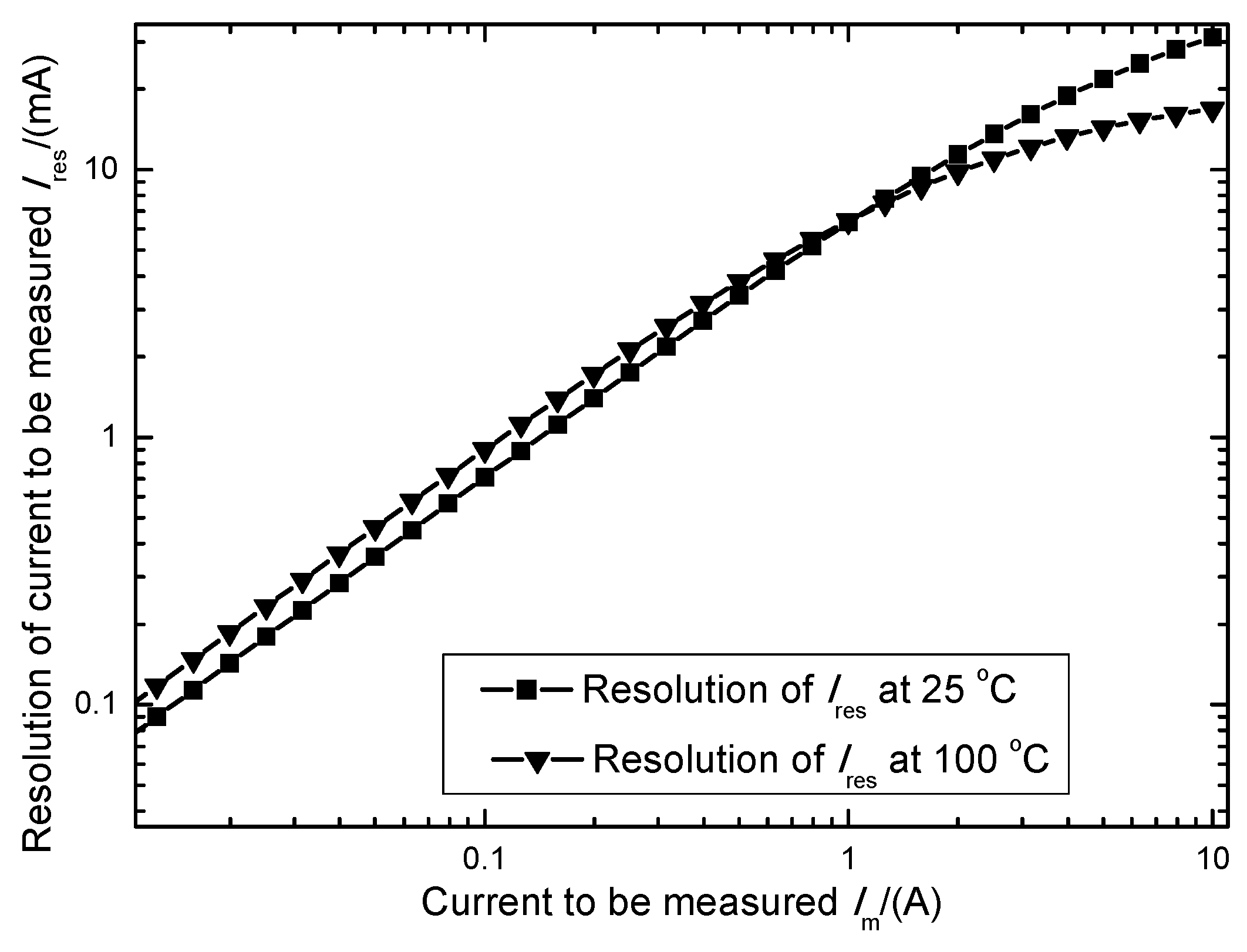 Electronics 09 01240 g008