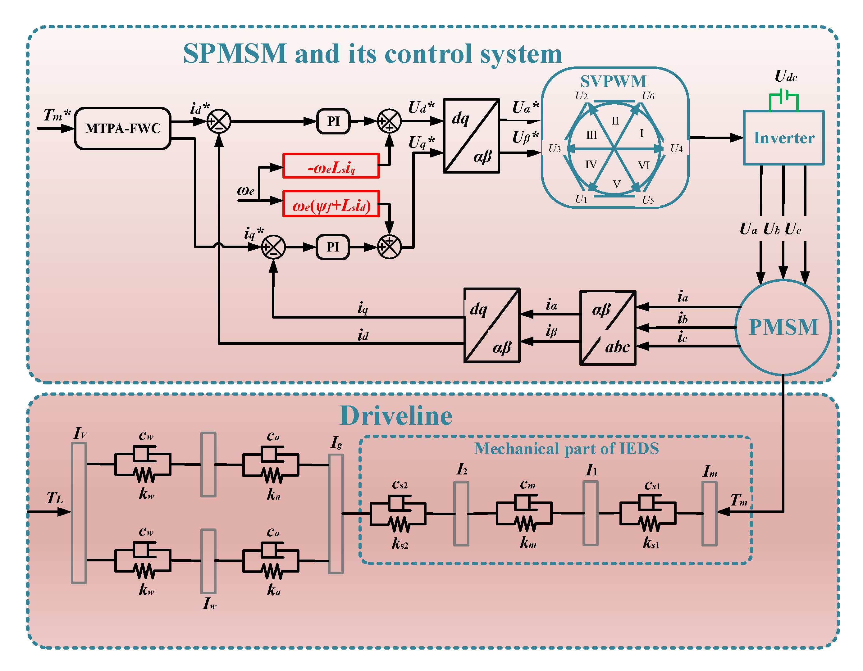 Electronics 09 01241 g009 Electronics 09 01241 g009