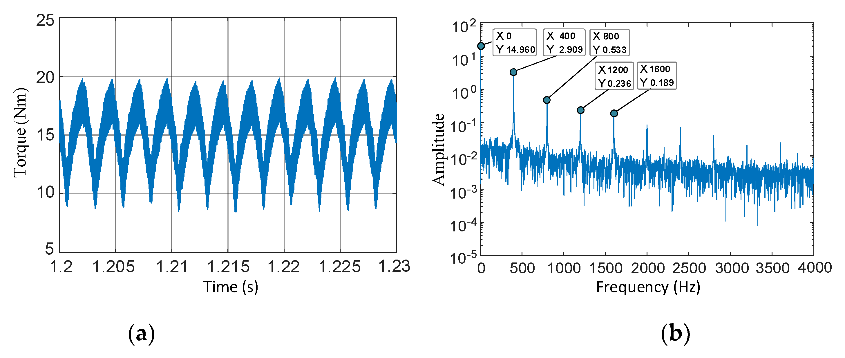Electronics 09 01241 g010 Electronics 09 01241 g010