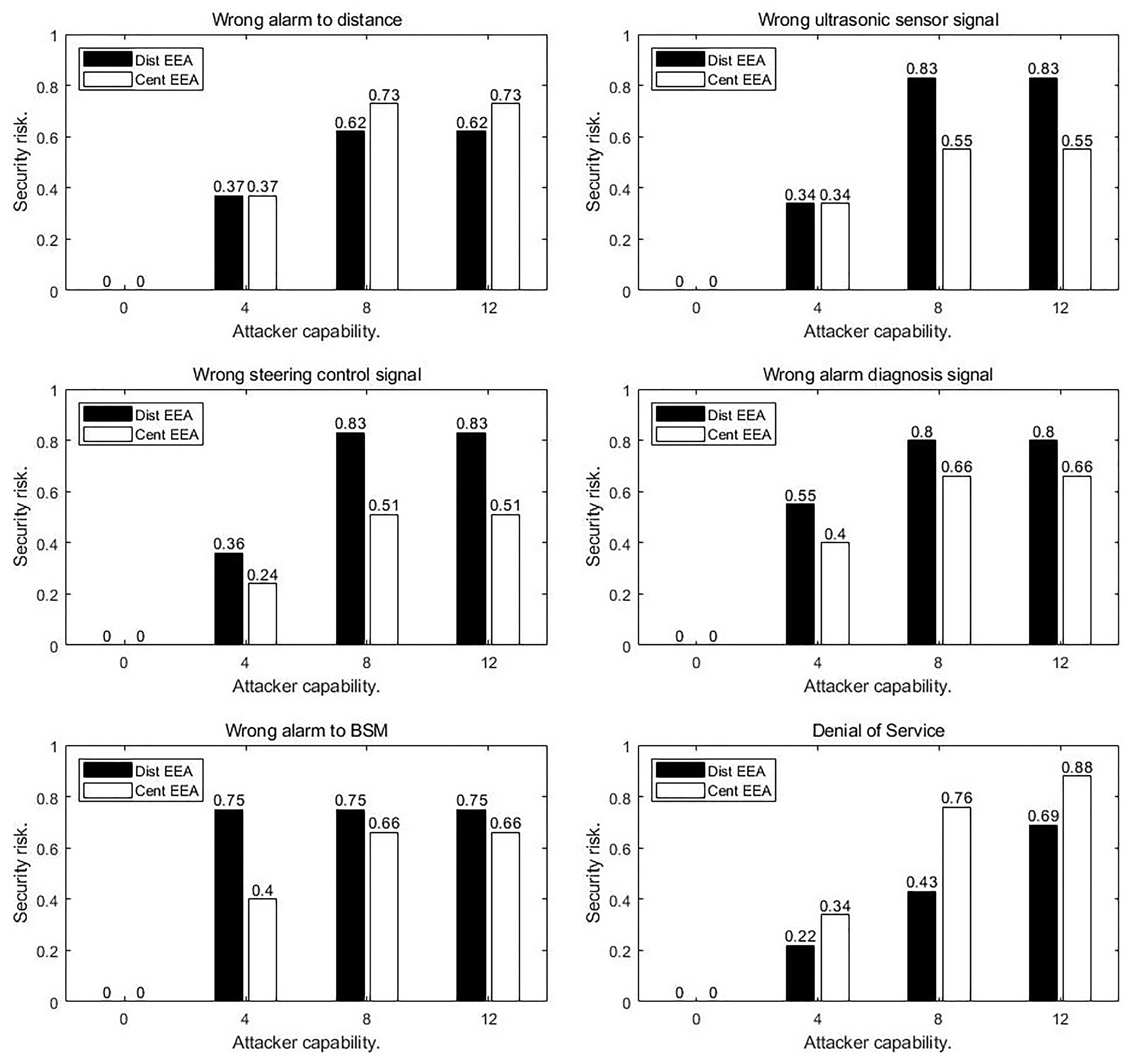 Electronics 09 01242 g009