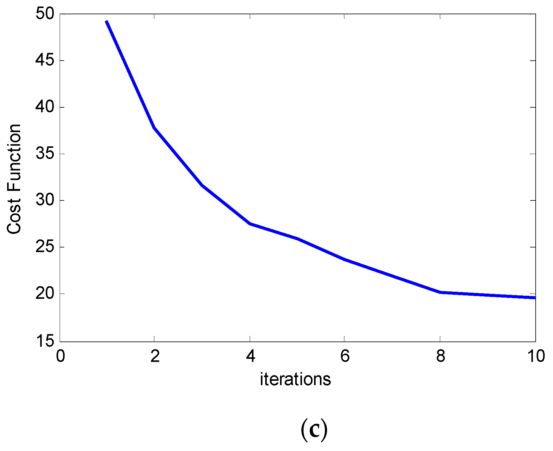 Electronics 09 01243 g010b Electronics 09 01243 g010b