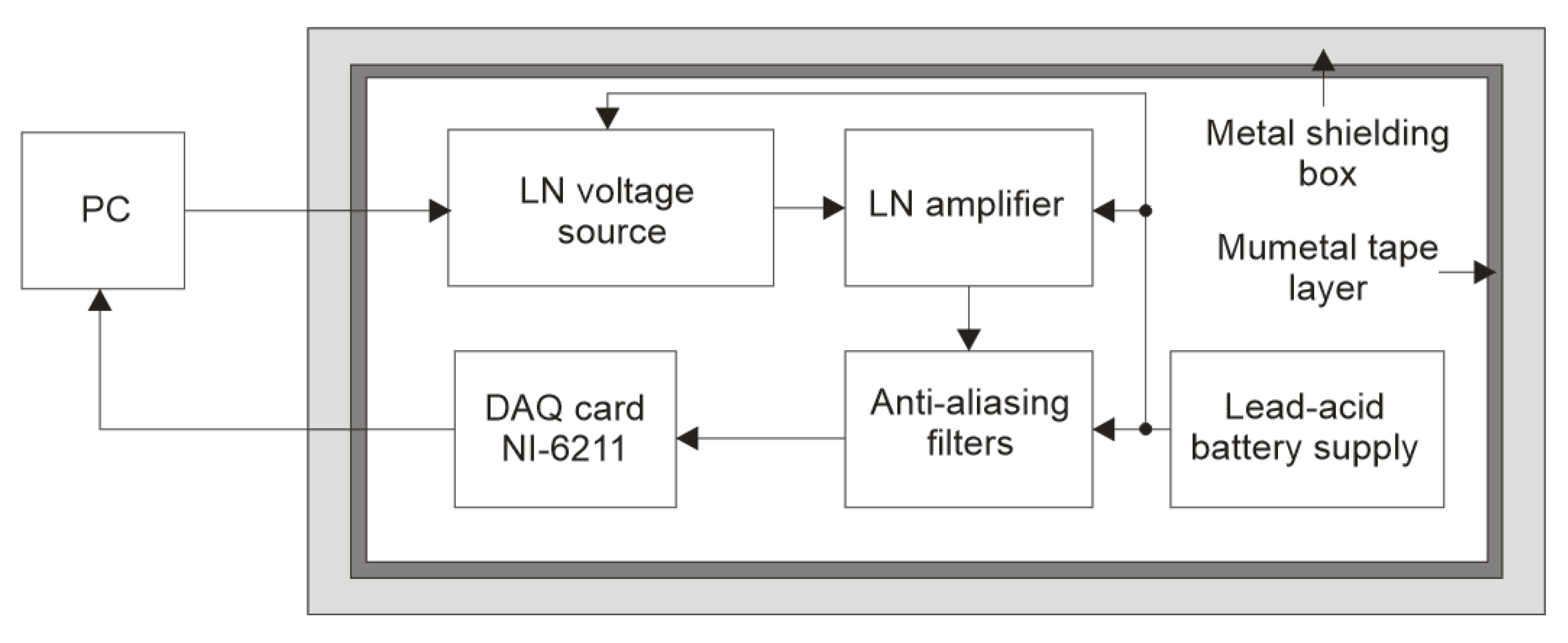 Electronics 09 01245 g002