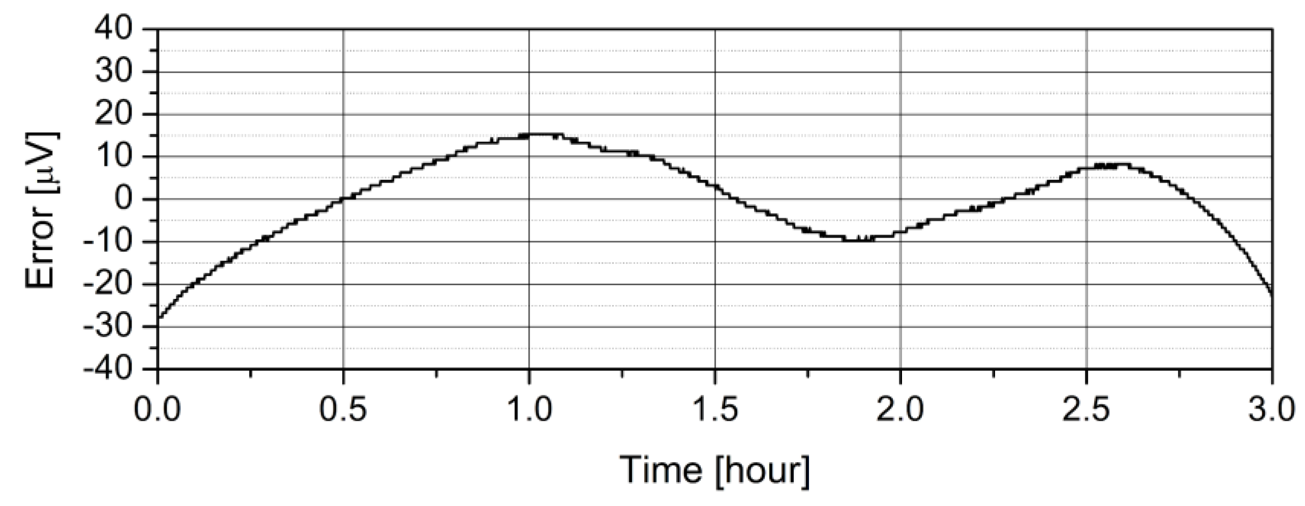 Electronics 09 01245 g006