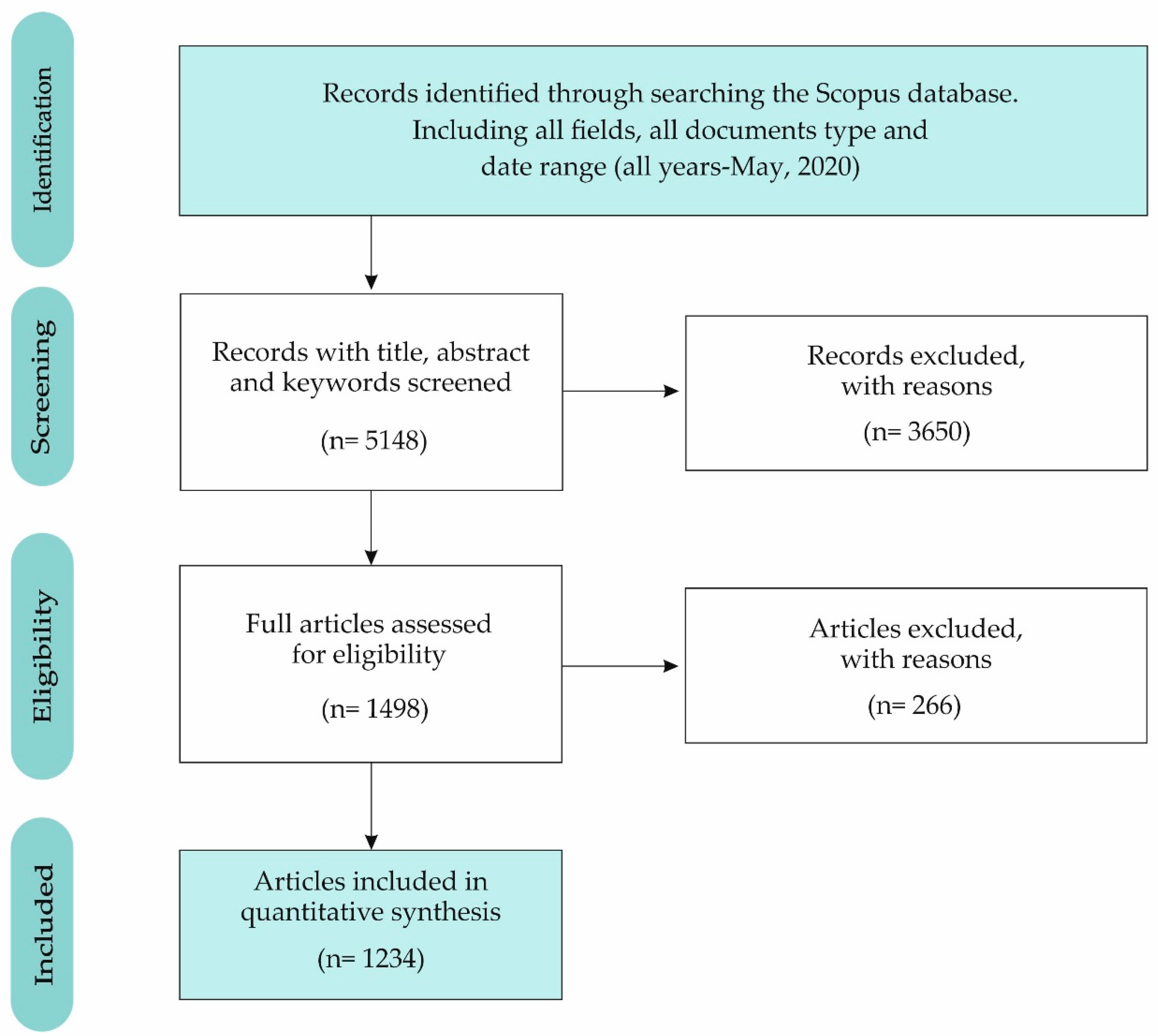 Electronics 09 01246 g001
