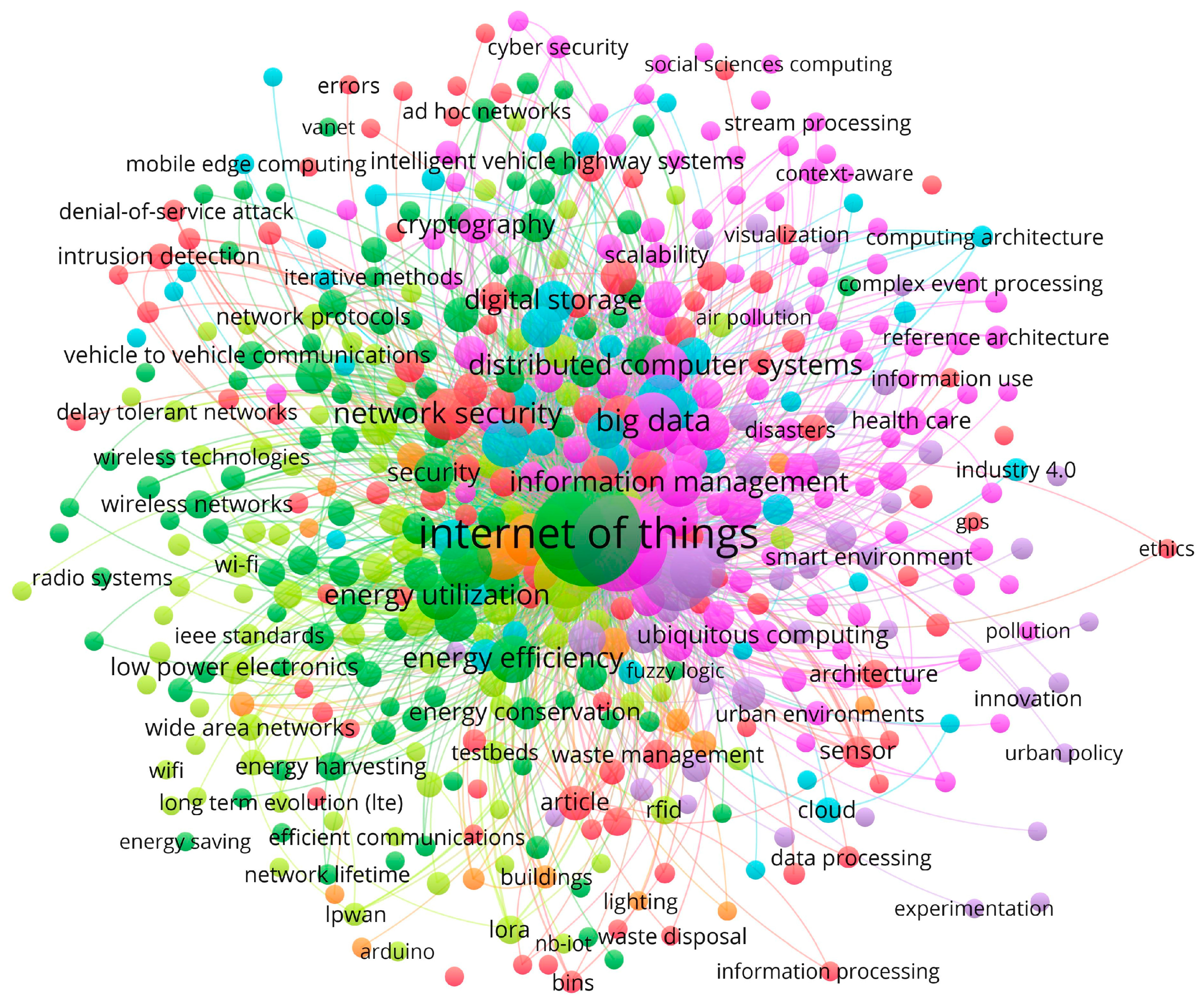 Electronics 09 01246 g004