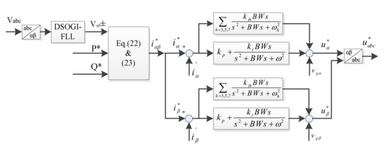 Enhanced Control Scheme for a Three-Phase Grid-Connected PV Inverter ...