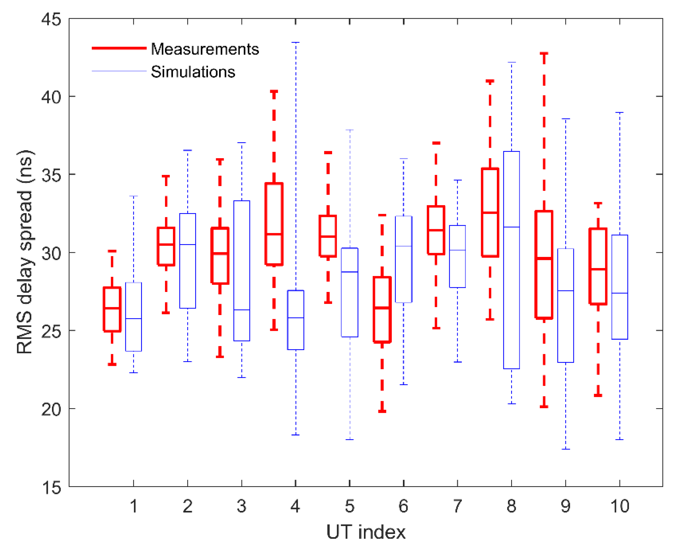 Electronics 09 01250 g004
