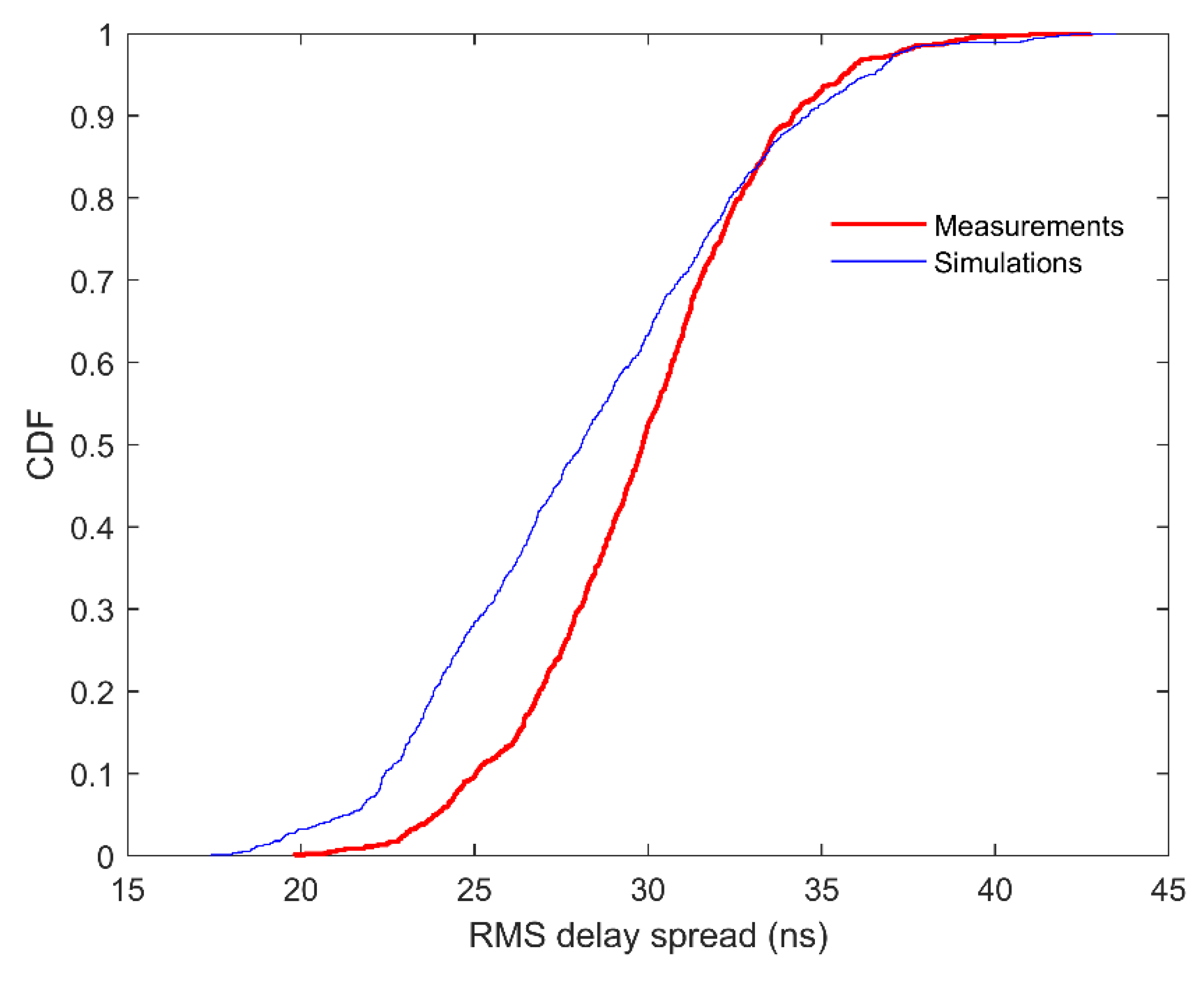 Electronics 09 01250 g005