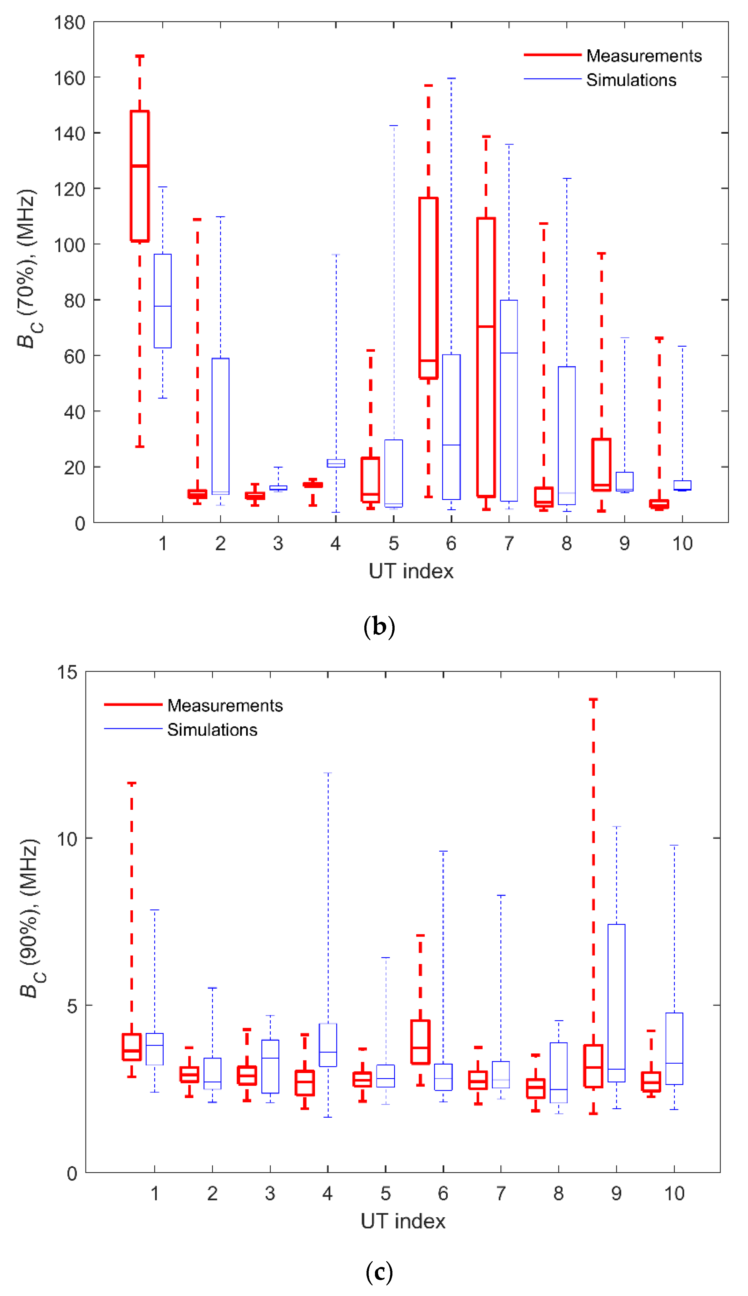 Electronics 09 01250 g006b