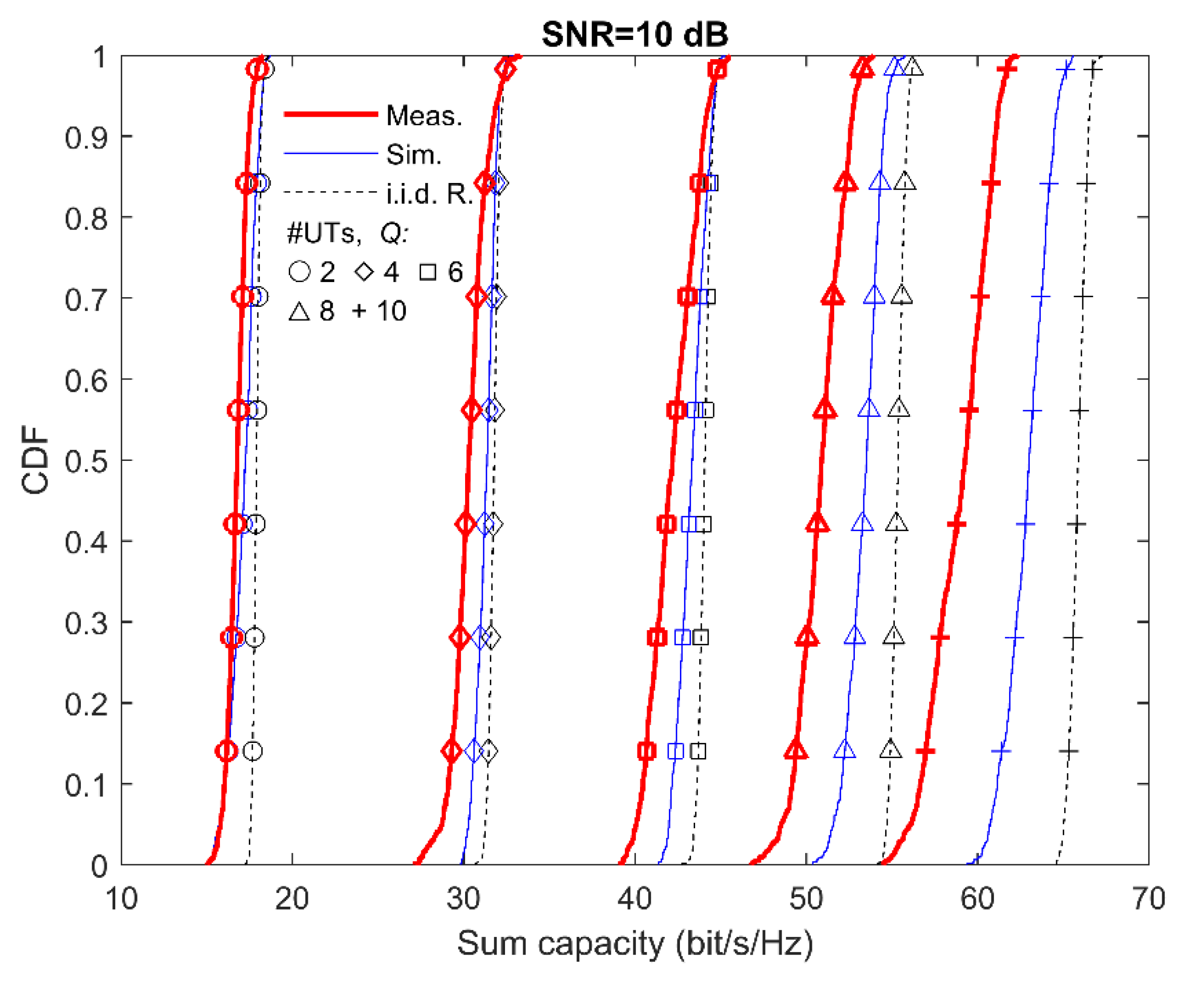 Electronics 09 01250 g008
