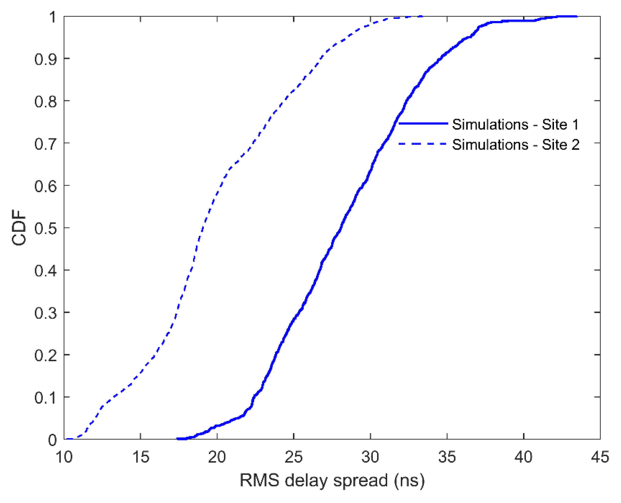 Electronics 09 01250 g010