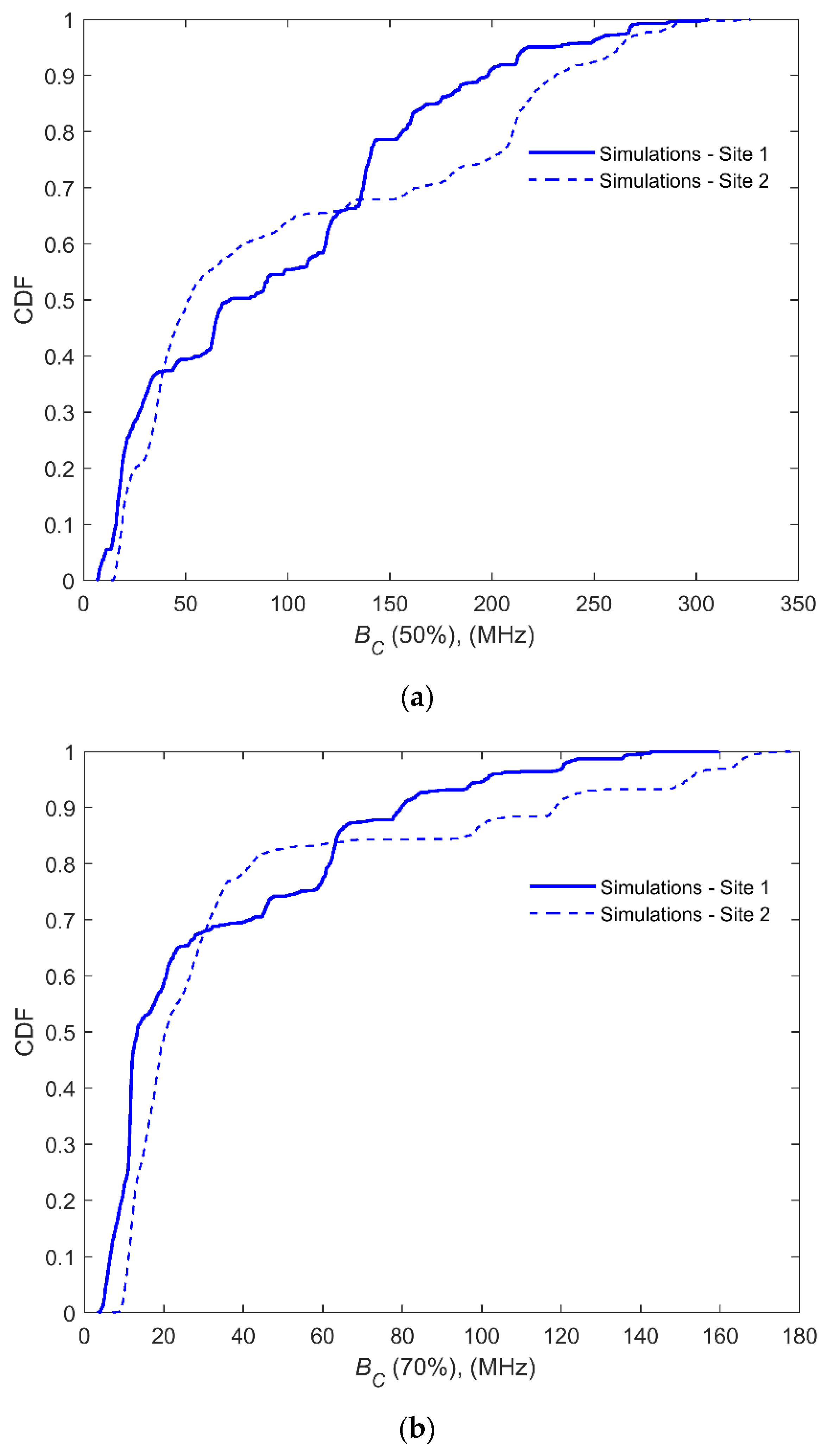 Electronics 09 01250 g011a
