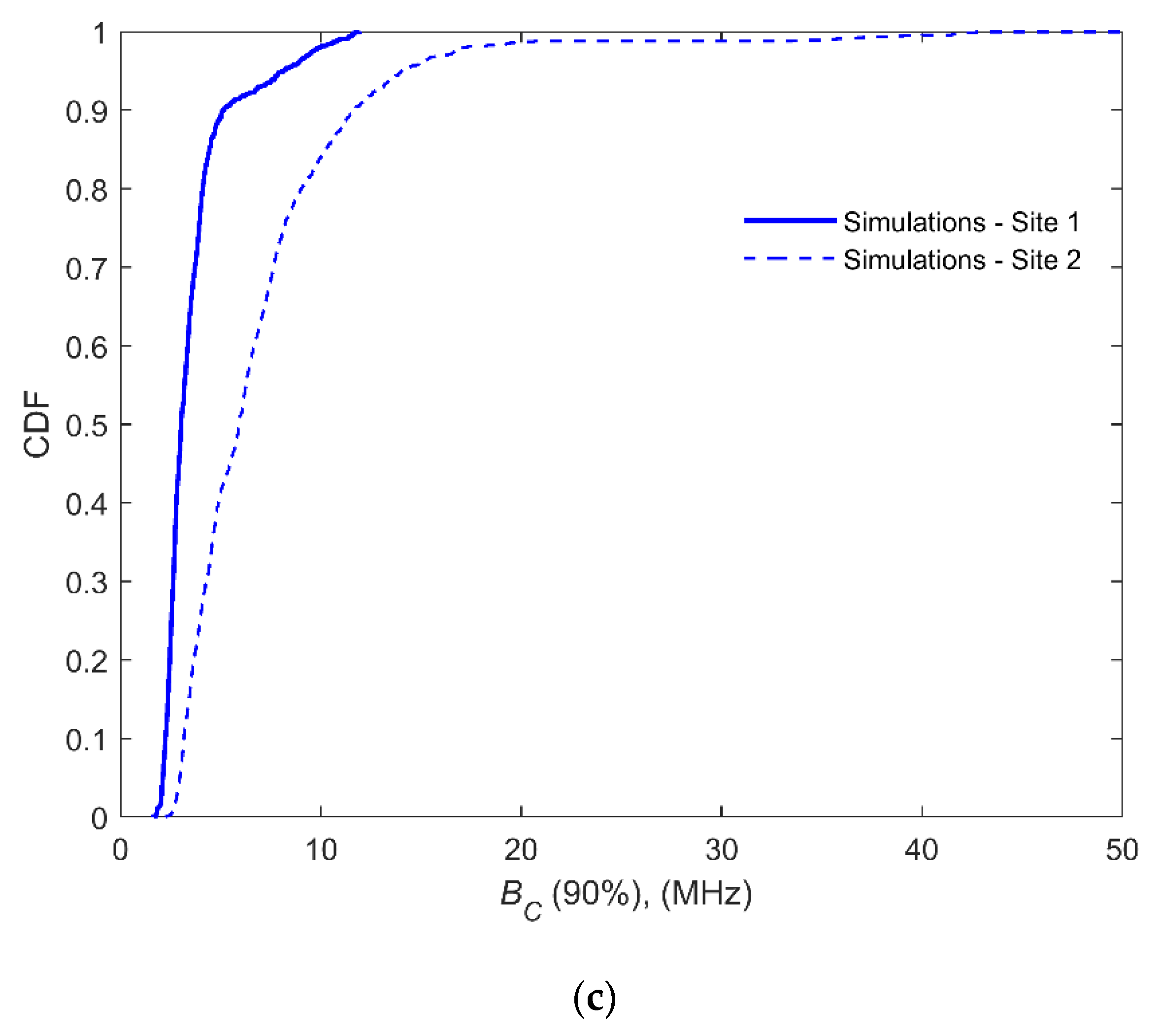 Electronics 09 01250 g011b