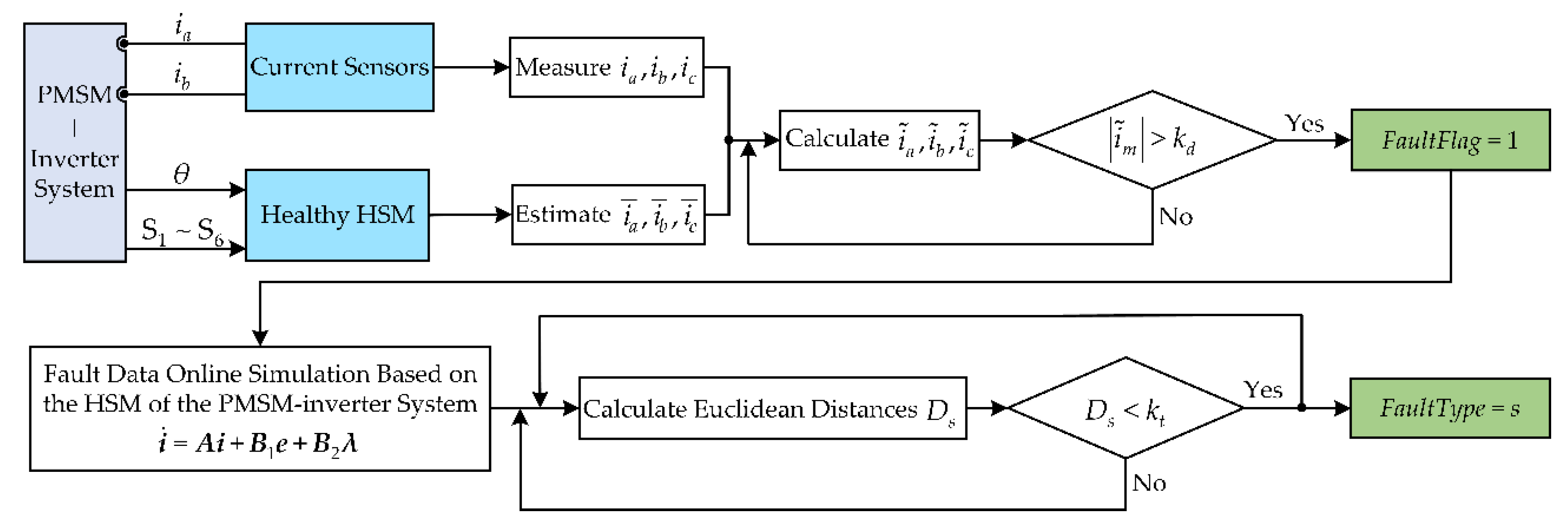 Electronics 09 01251 g003