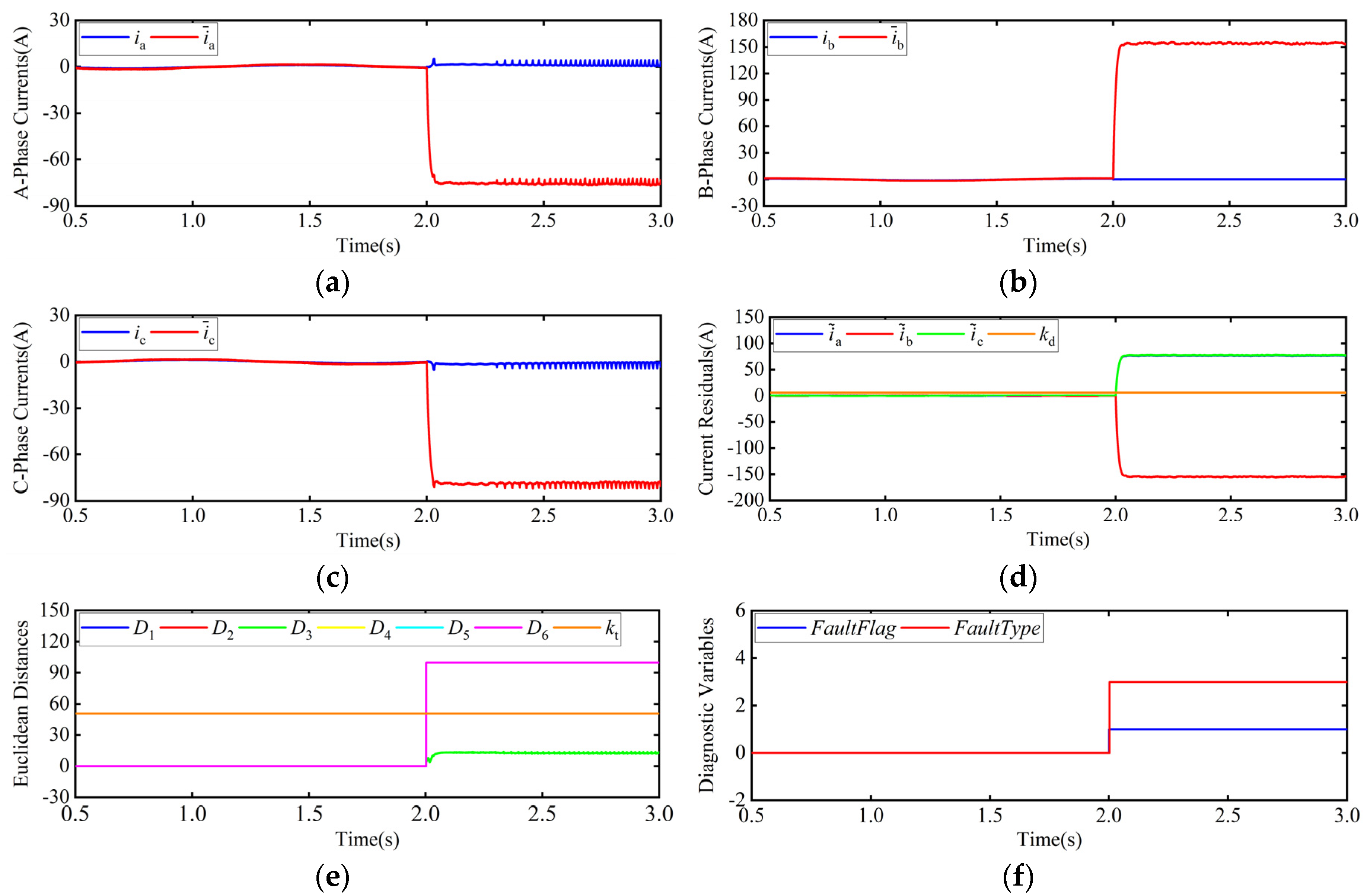 Electronics 09 01251 g006