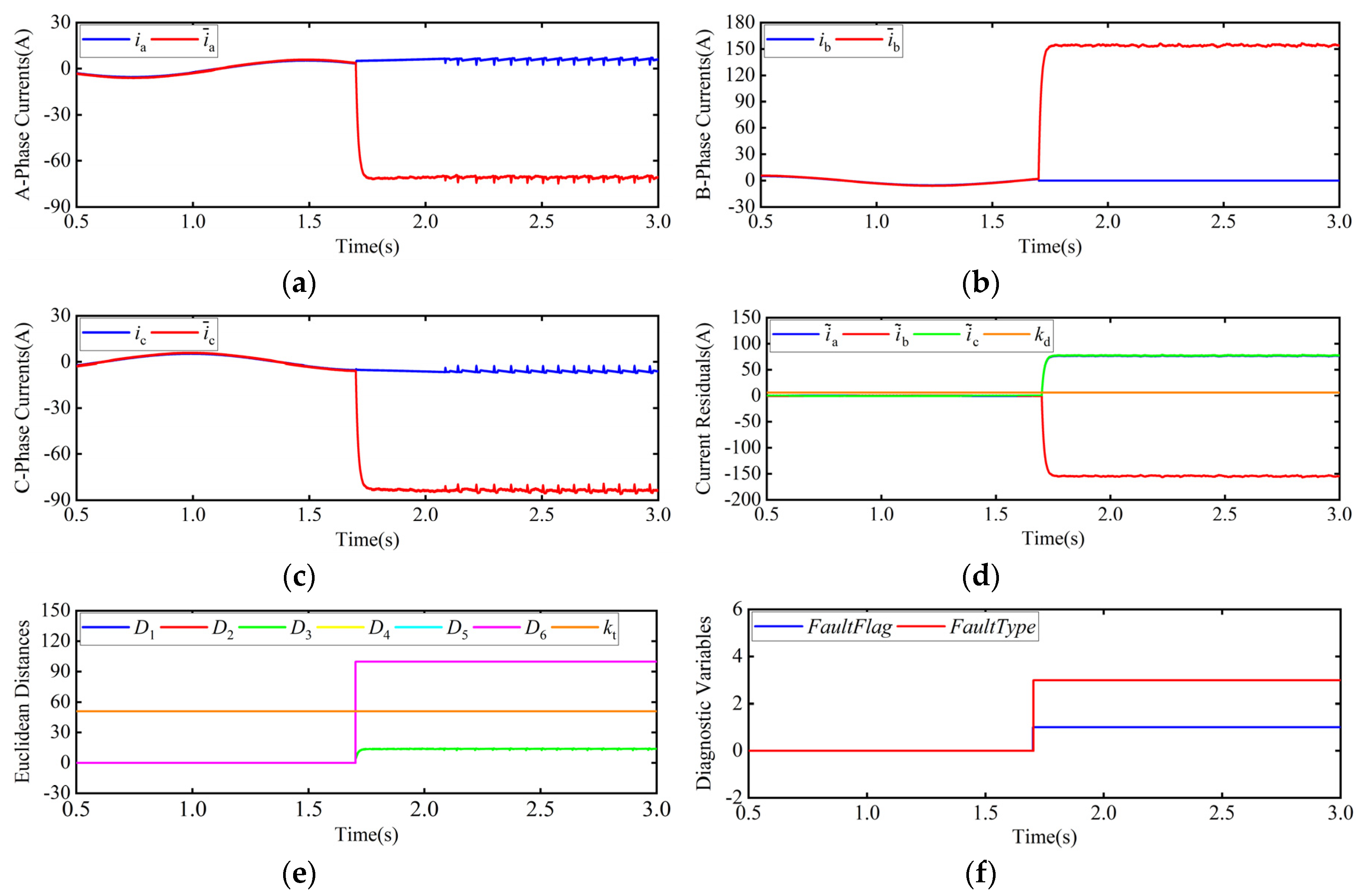 Electronics 09 01251 g007