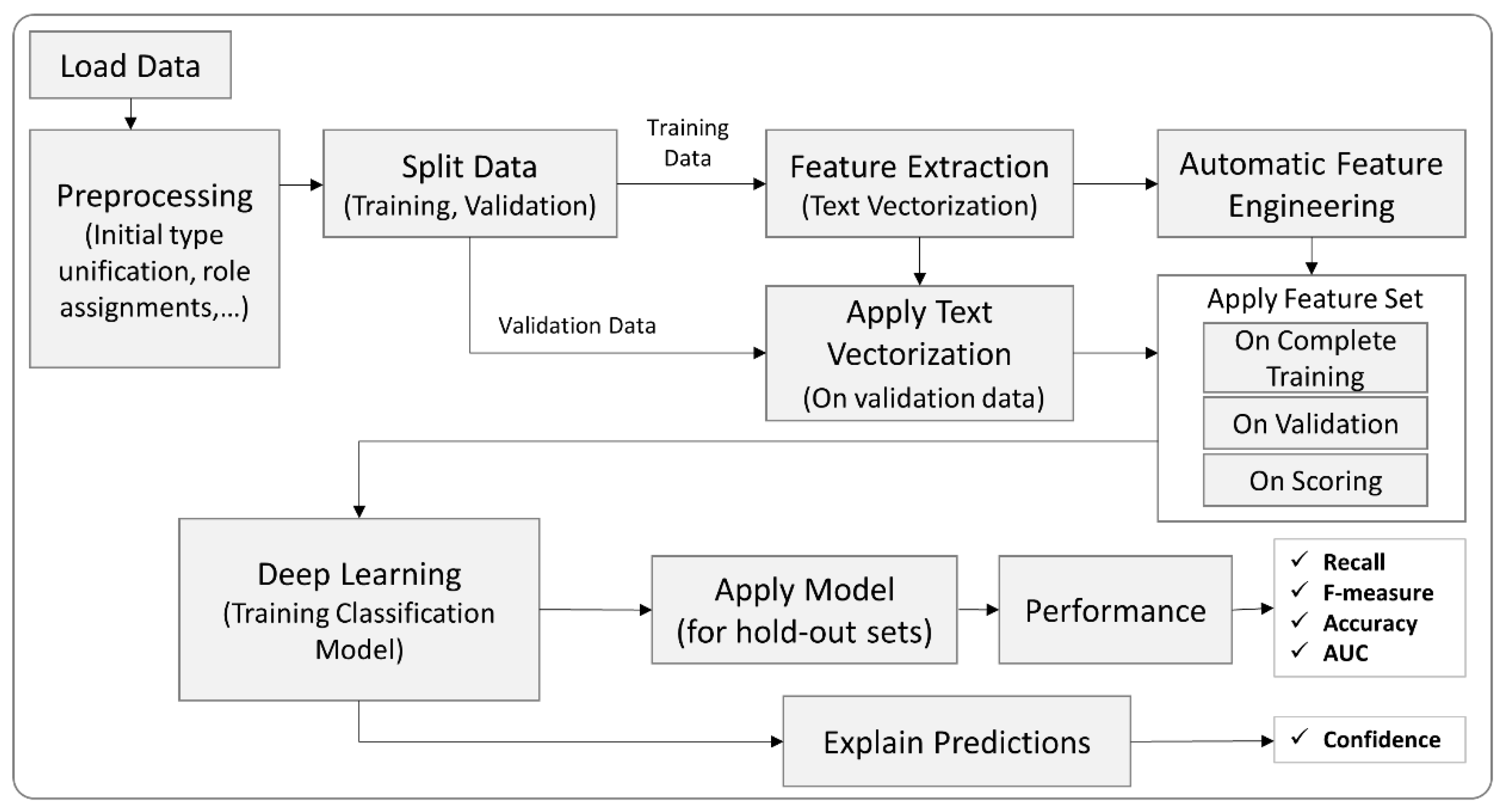 Electronics 09 01253 g002 Electronics 09 01253 g002
