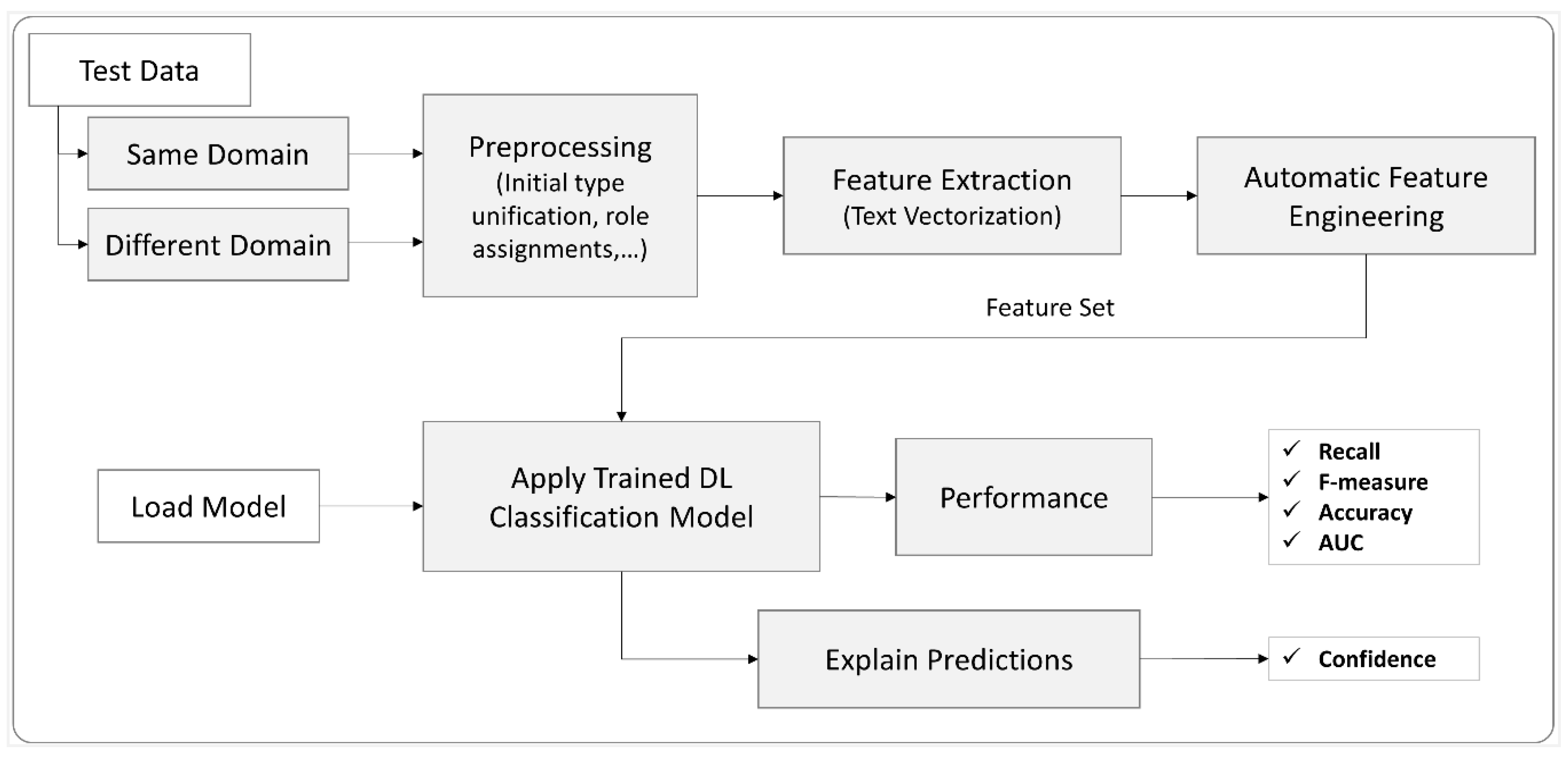 Electronics 09 01253 g003 Electronics 09 01253 g003