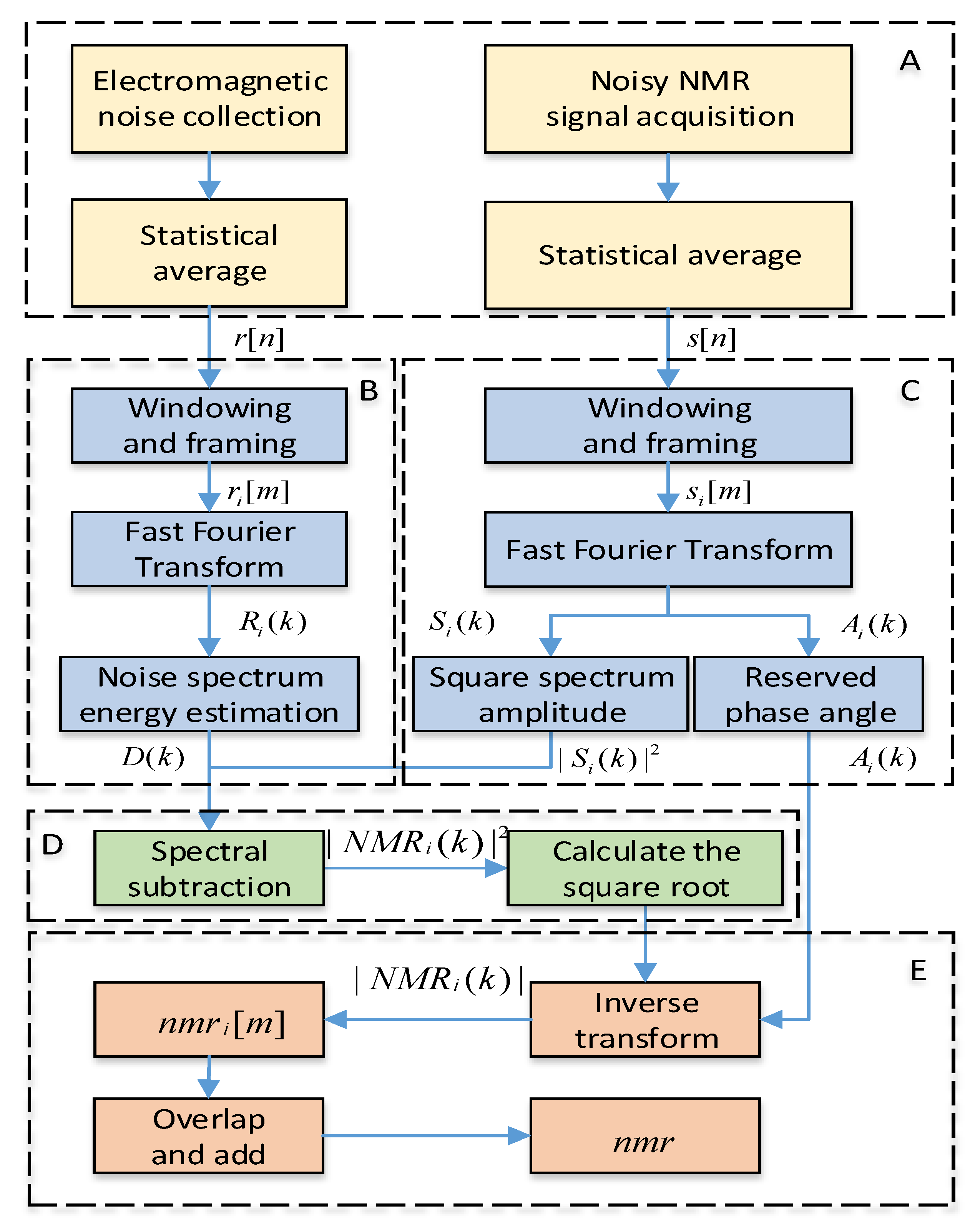 Electronics 09 01254 g003 Electronics 09 01254 g003