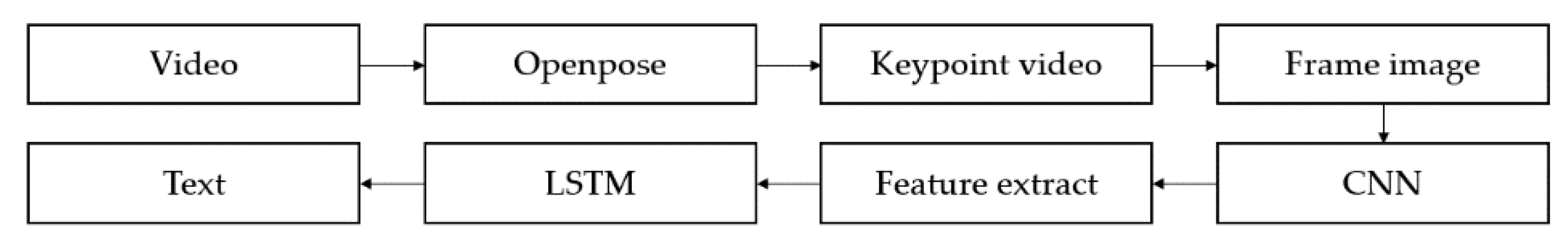Electronics 09 01257 g003