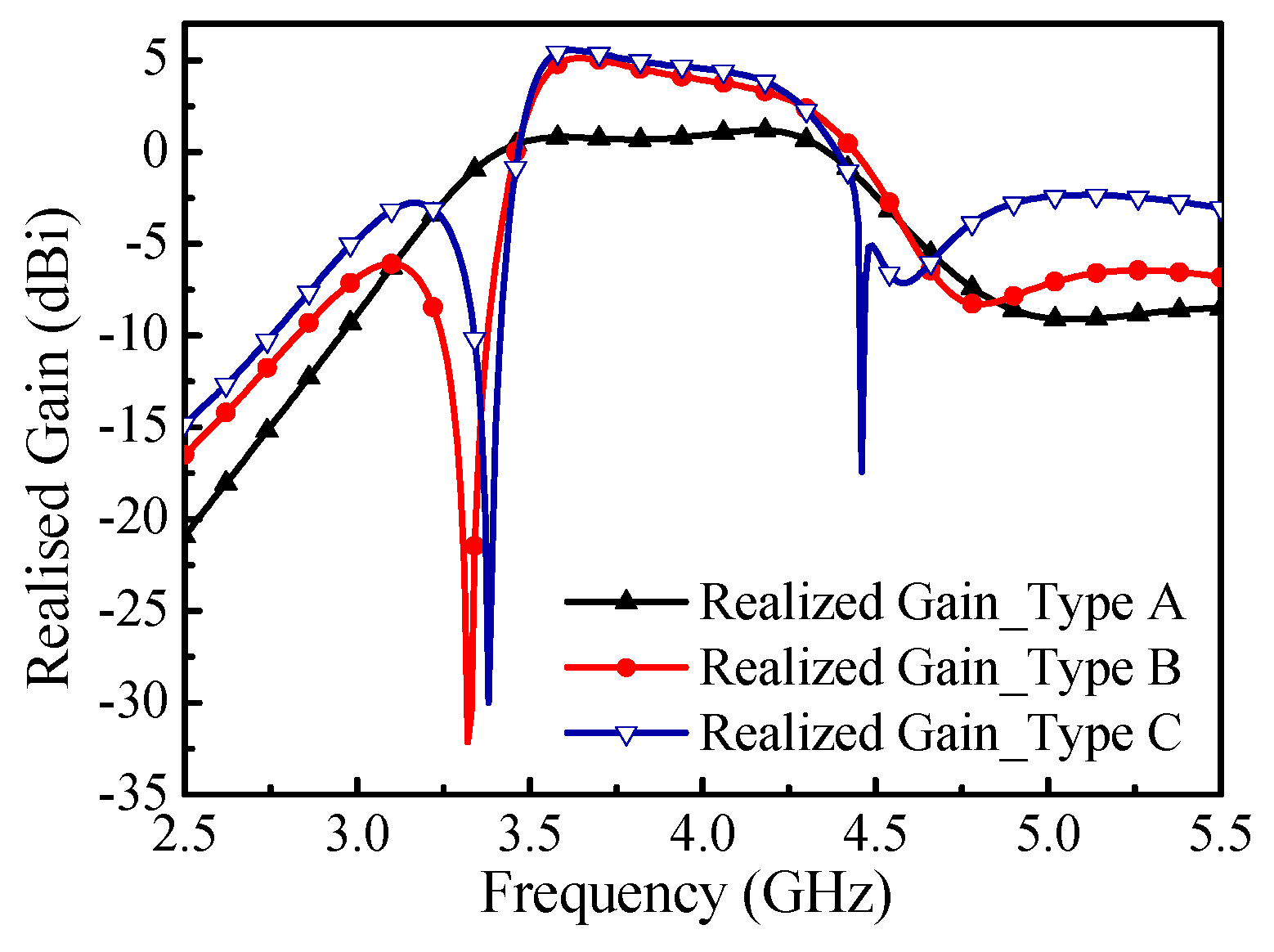 Electronics Free Full Text Coplanar Stripline Fed Wideband Yagi Dipole Antenna With Filtering Radiating Performance Html